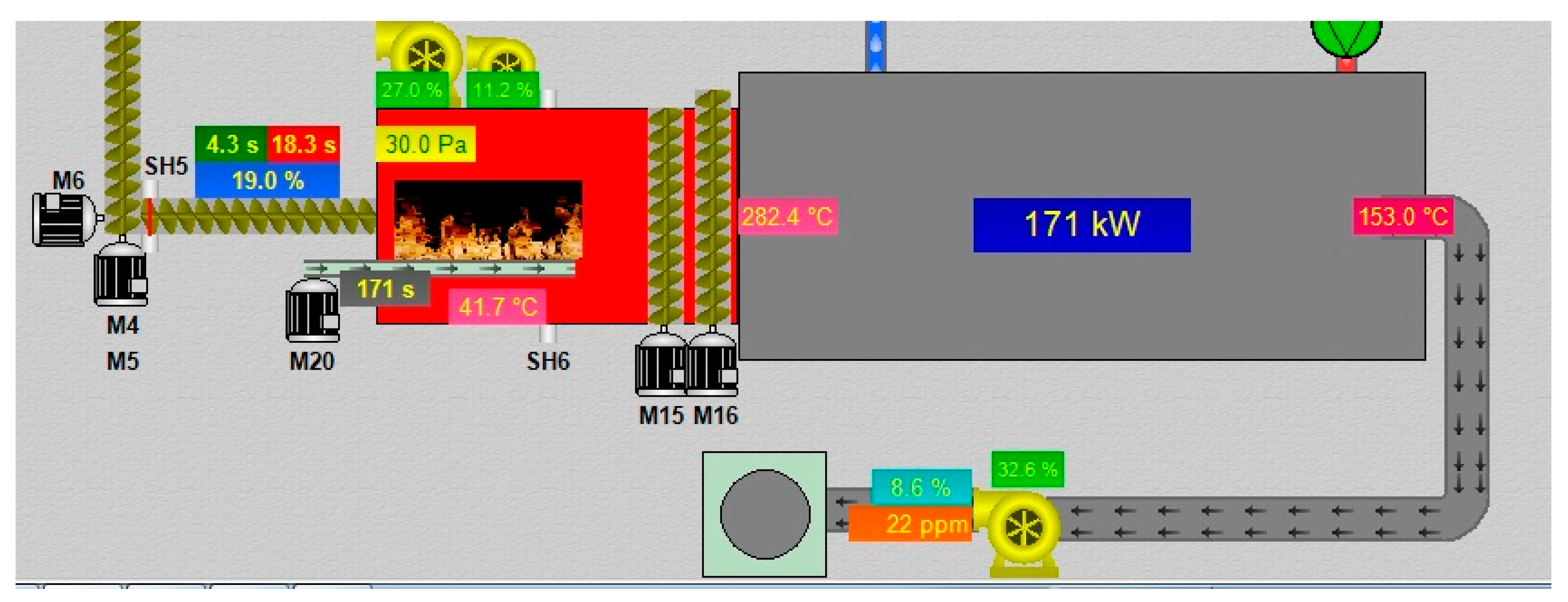 Processes 09 02030 g005