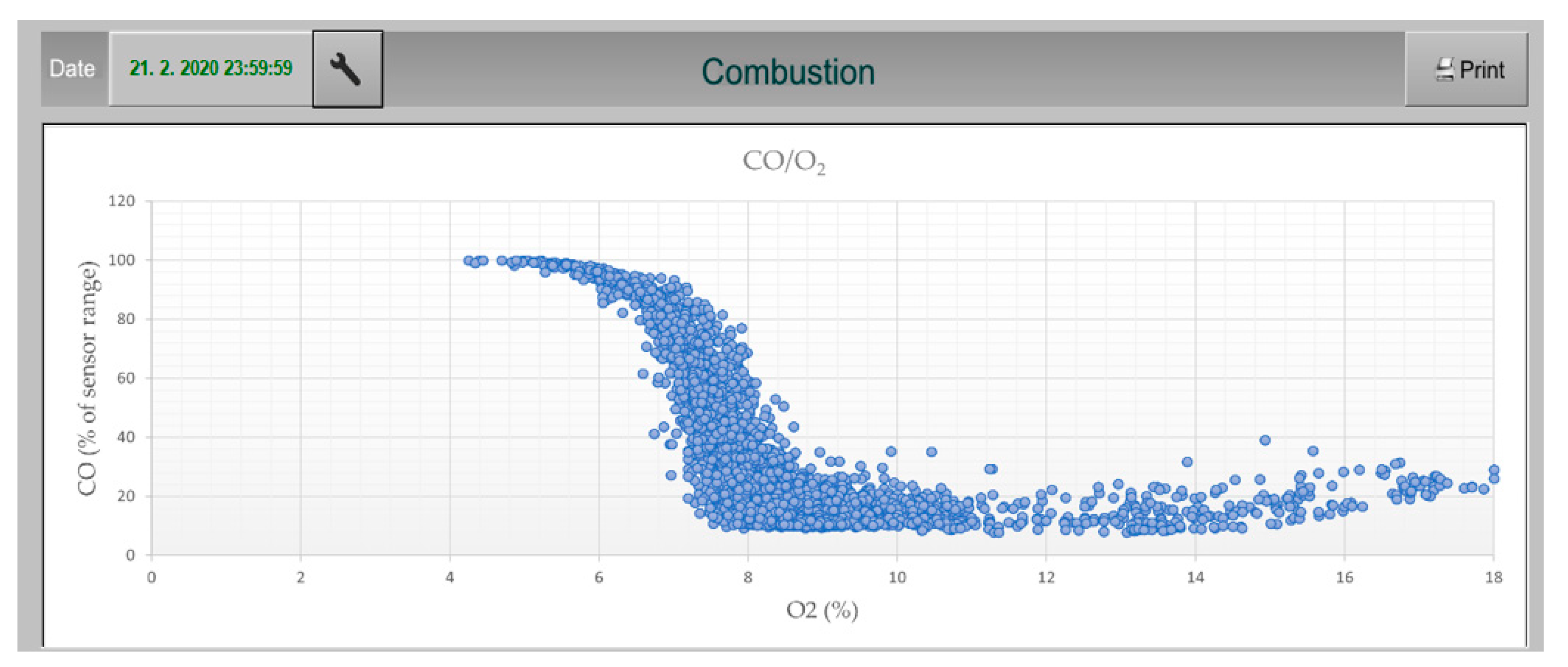 Processes 09 02030 g006