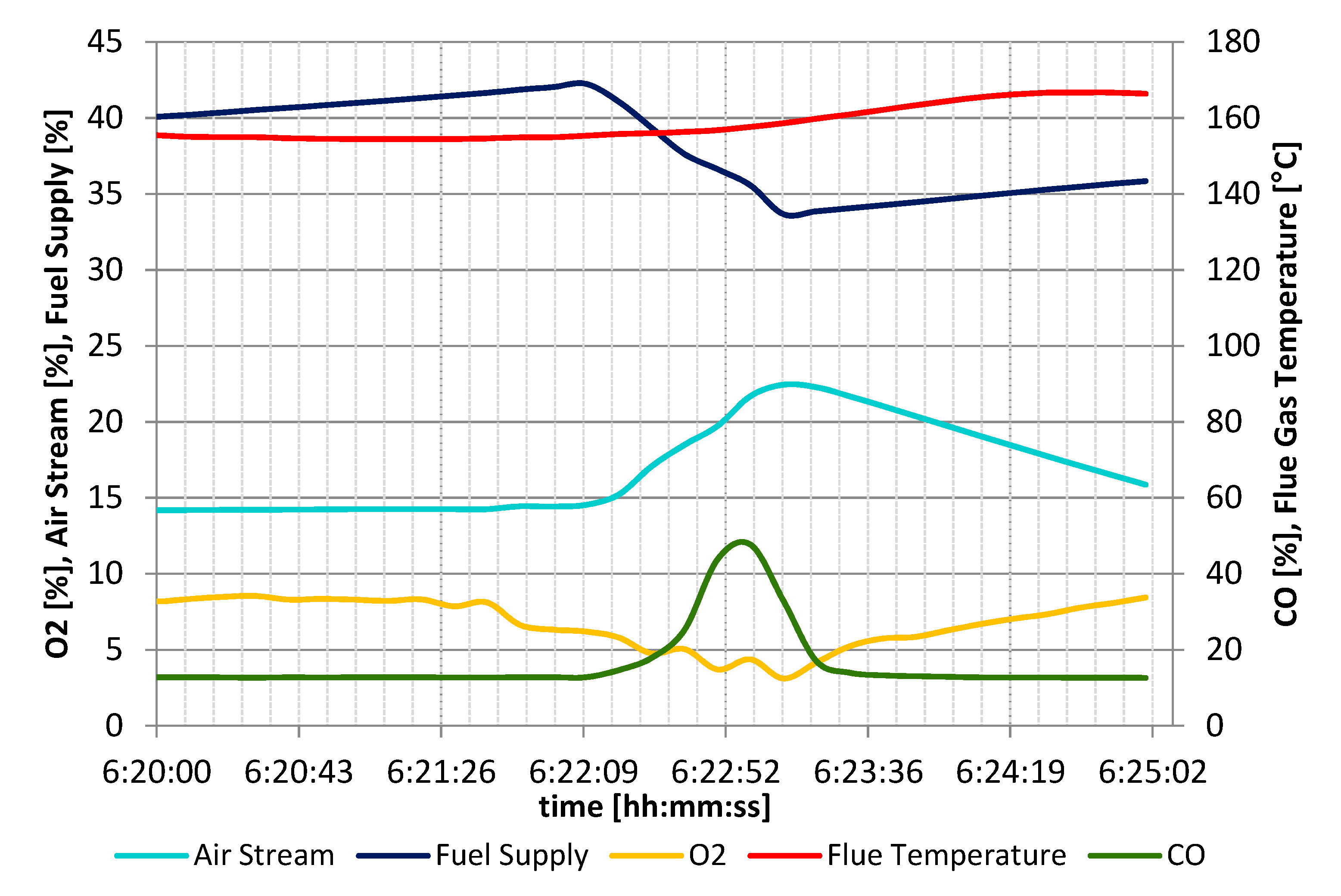 Processes 09 02030 g009