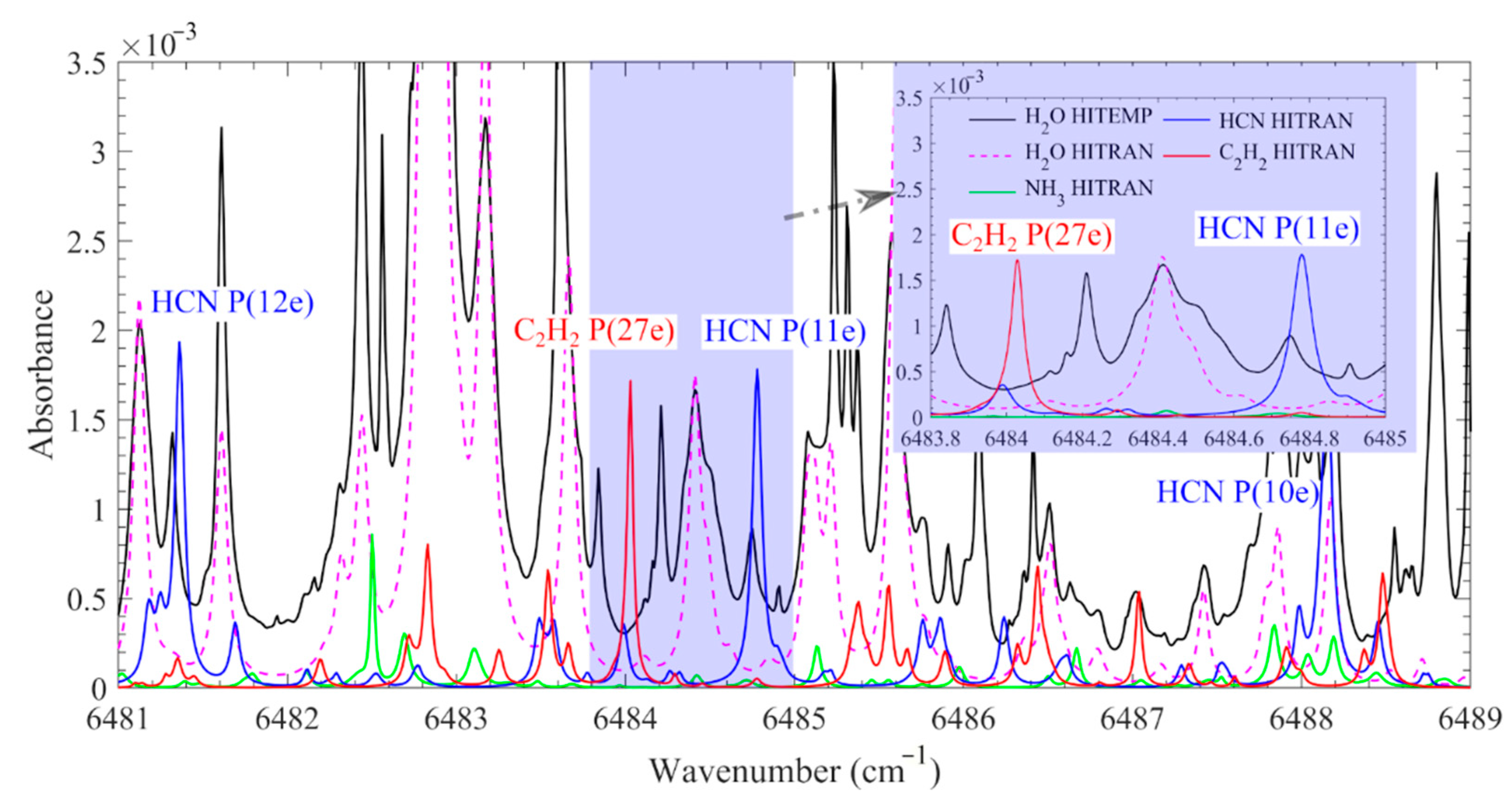 Processes 09 02033 g002 Processes 09 02033 g002