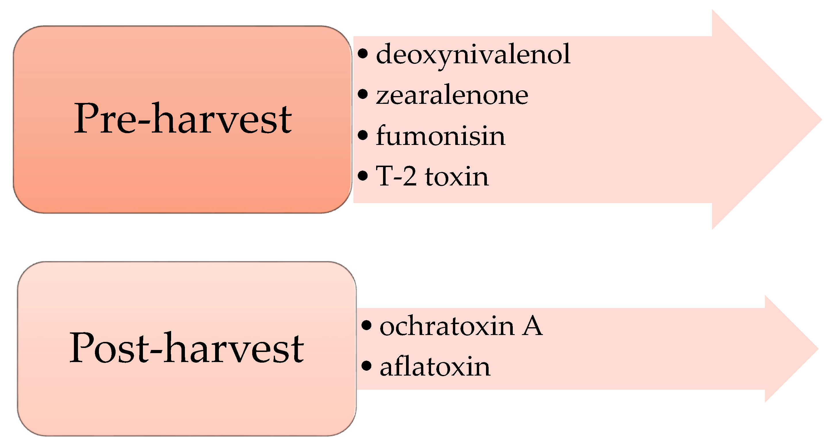 Processes 09 02035 g002