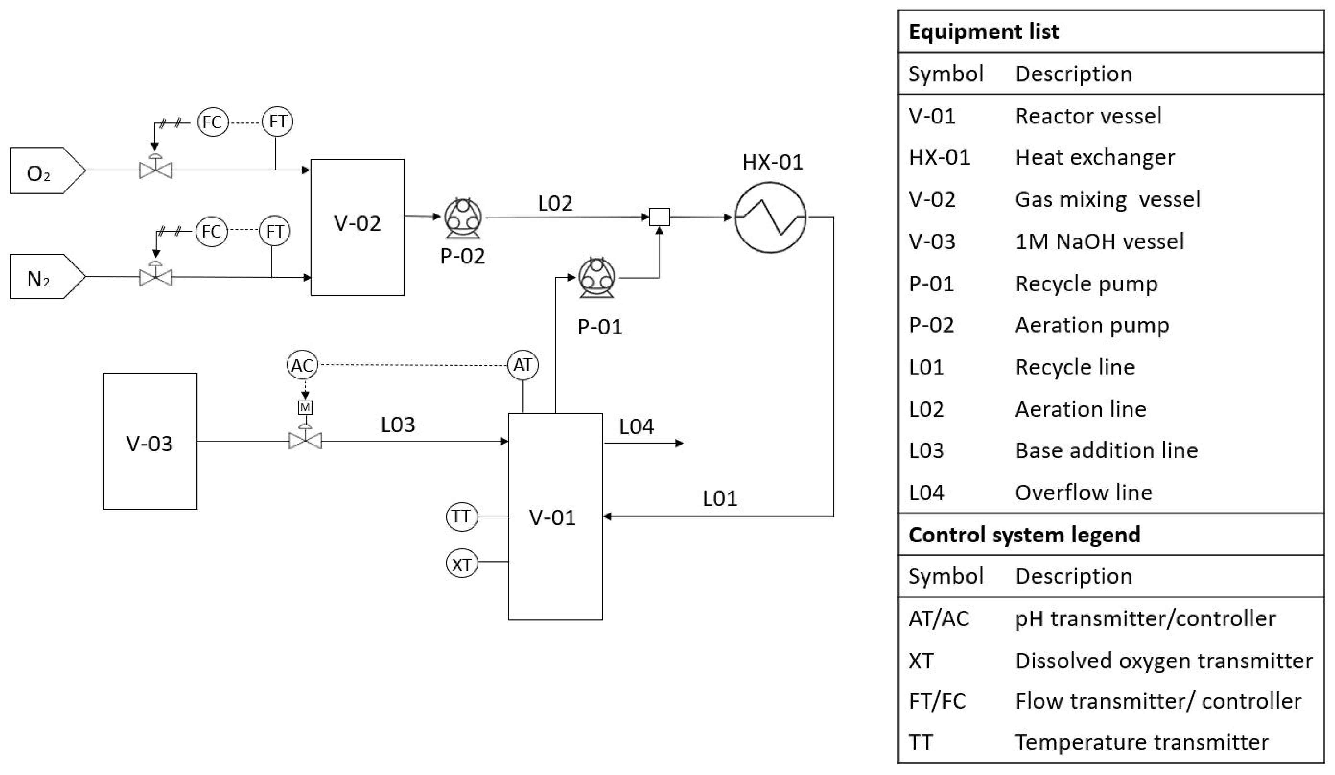 Processes 09 02039 g001