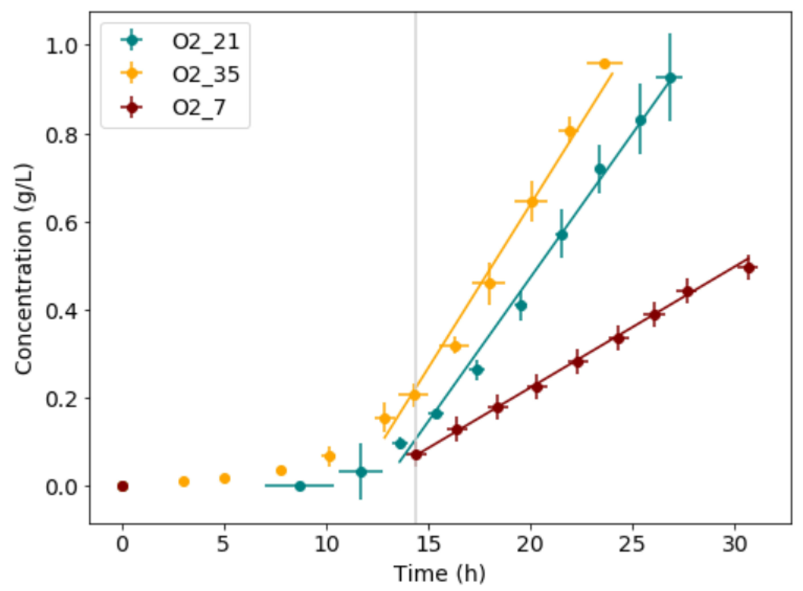 Processes 09 02039 g003