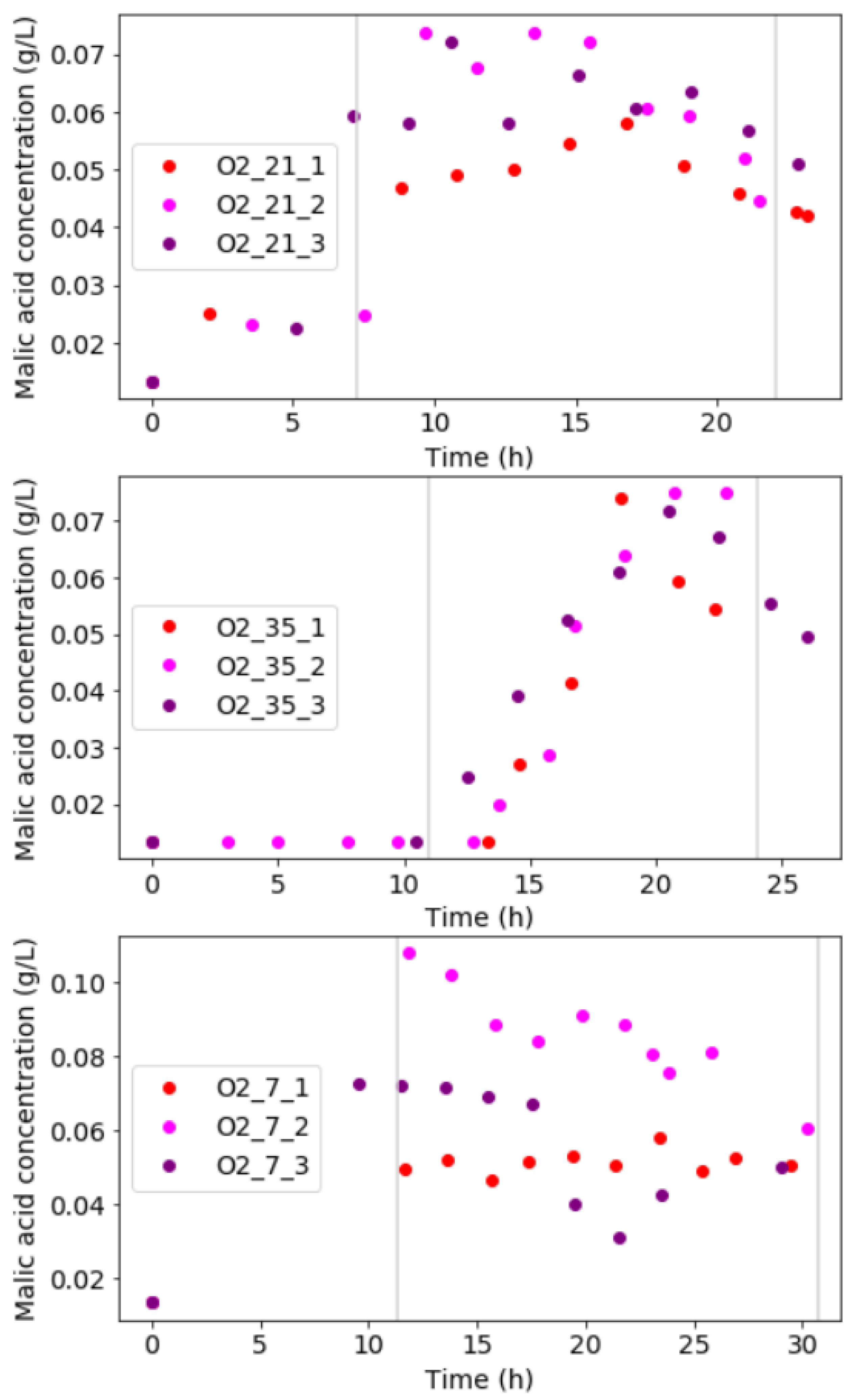 Processes 09 02039 g004
