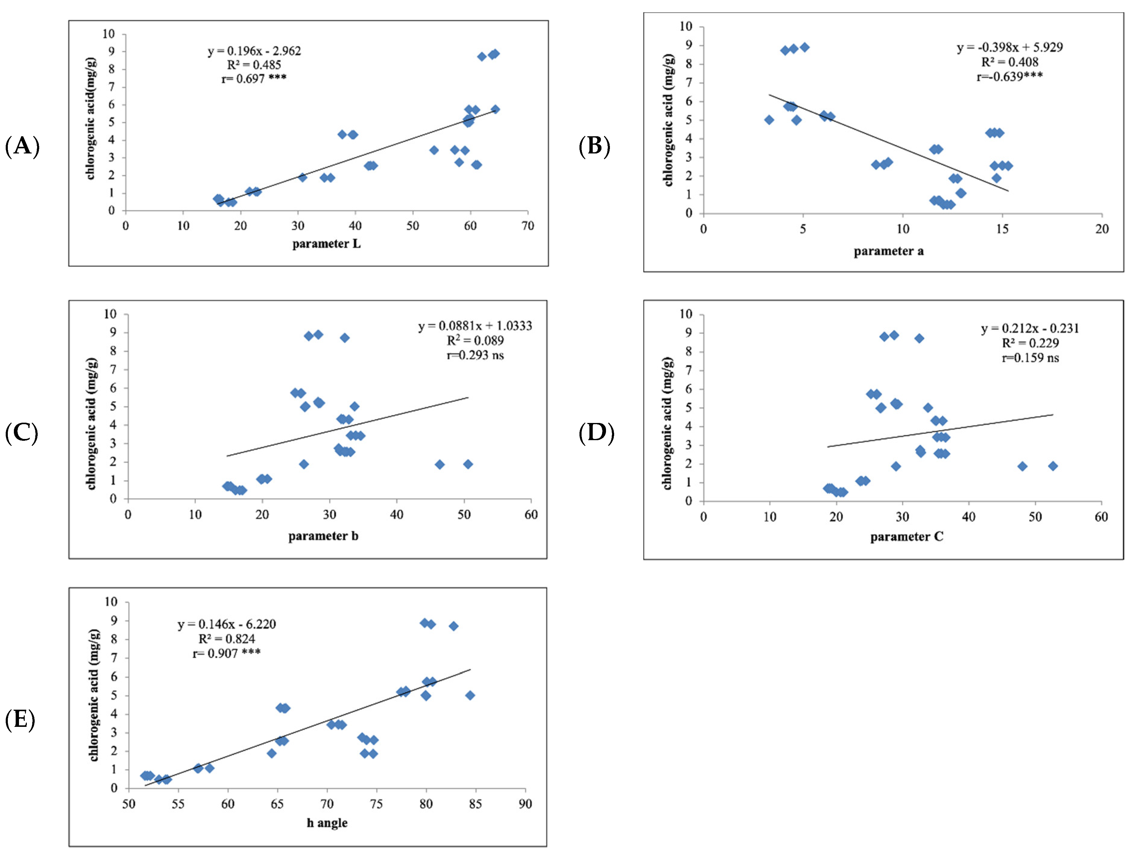 Processes 09 02040 g002