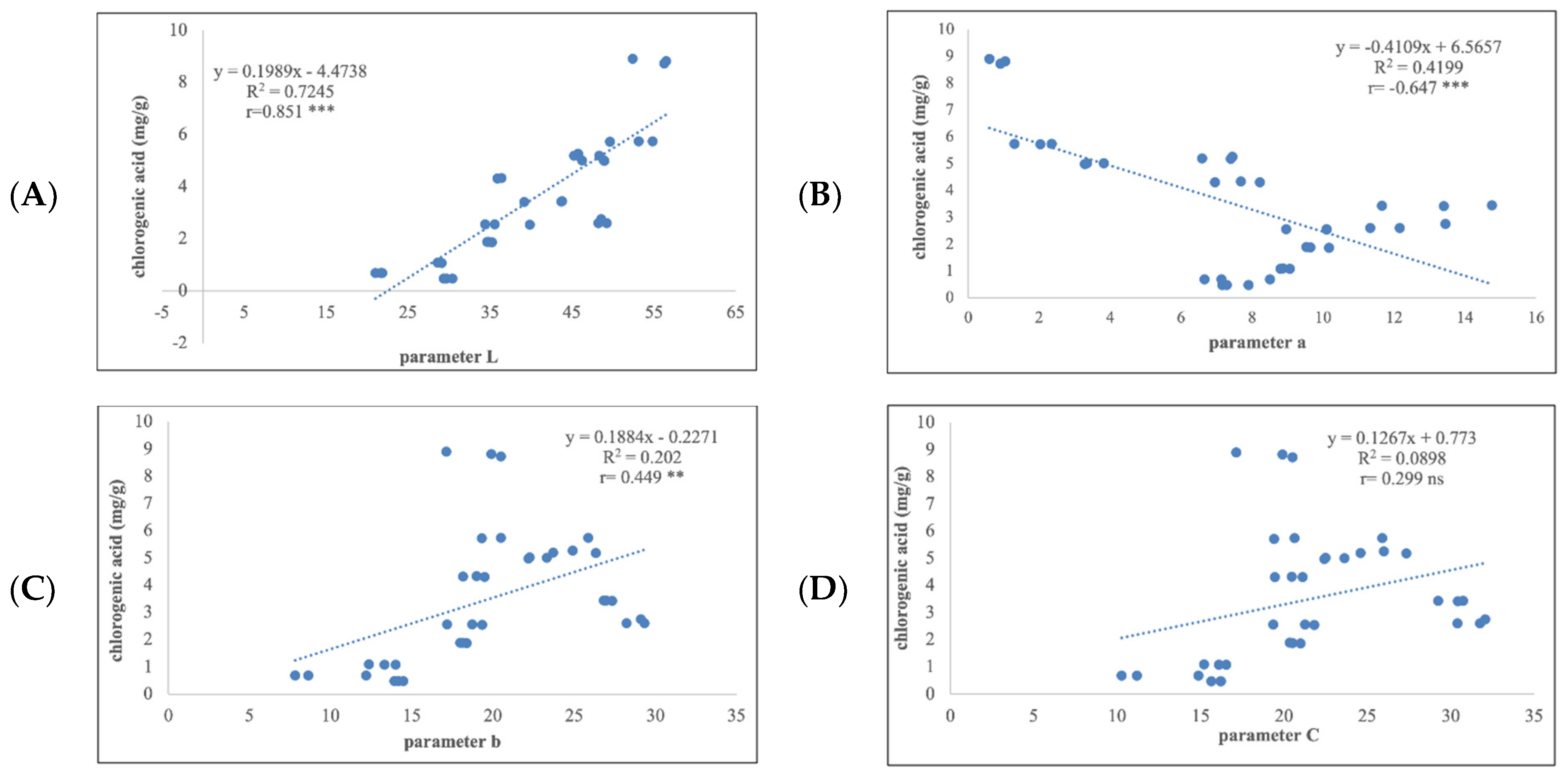 Processes 09 02040 g003a