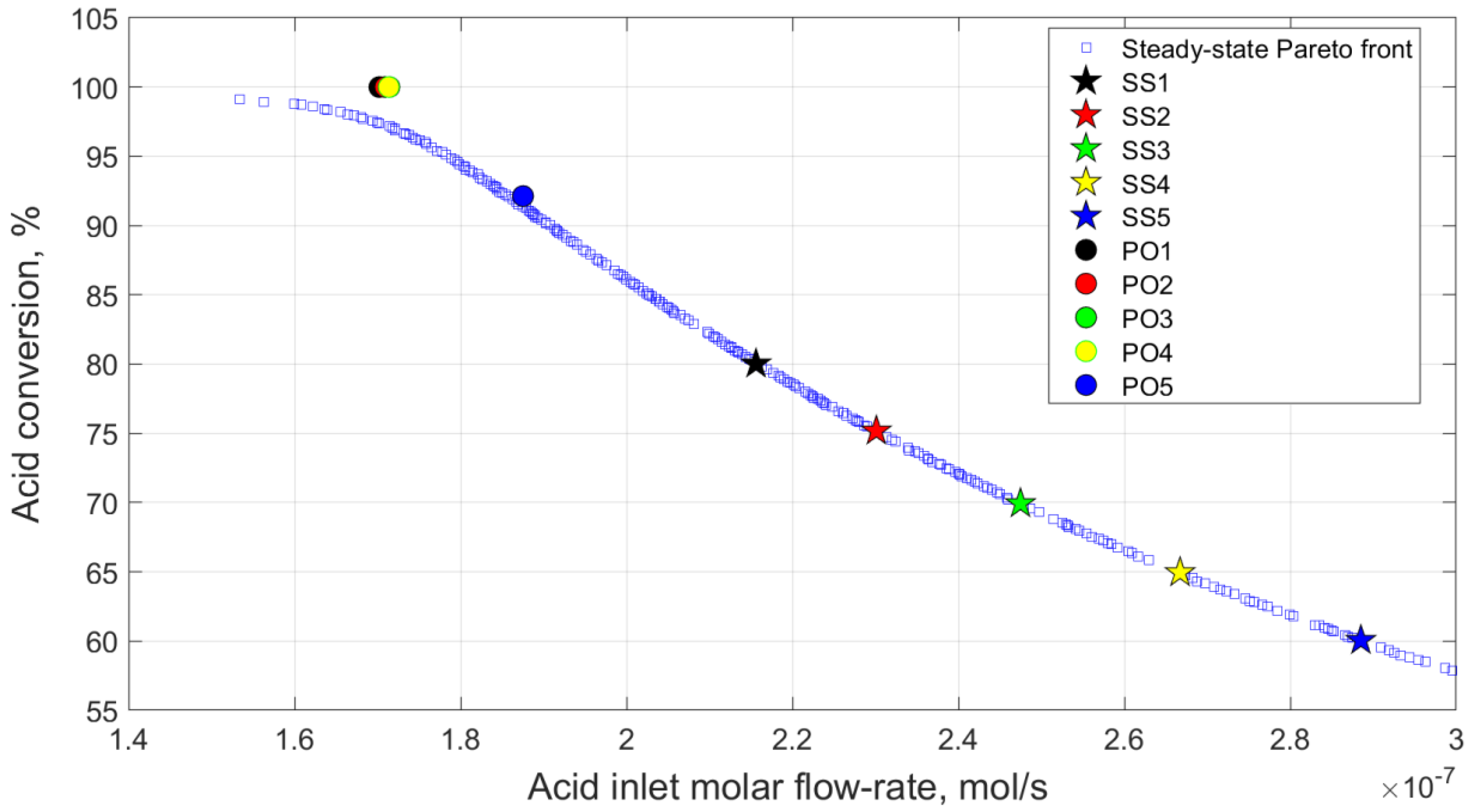 Processes 09 02046 g002