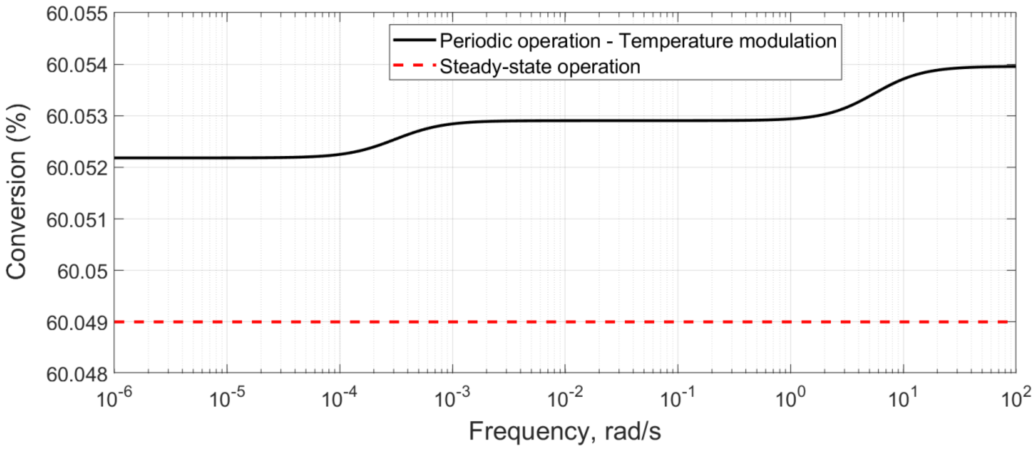 Processes 09 02046 g004