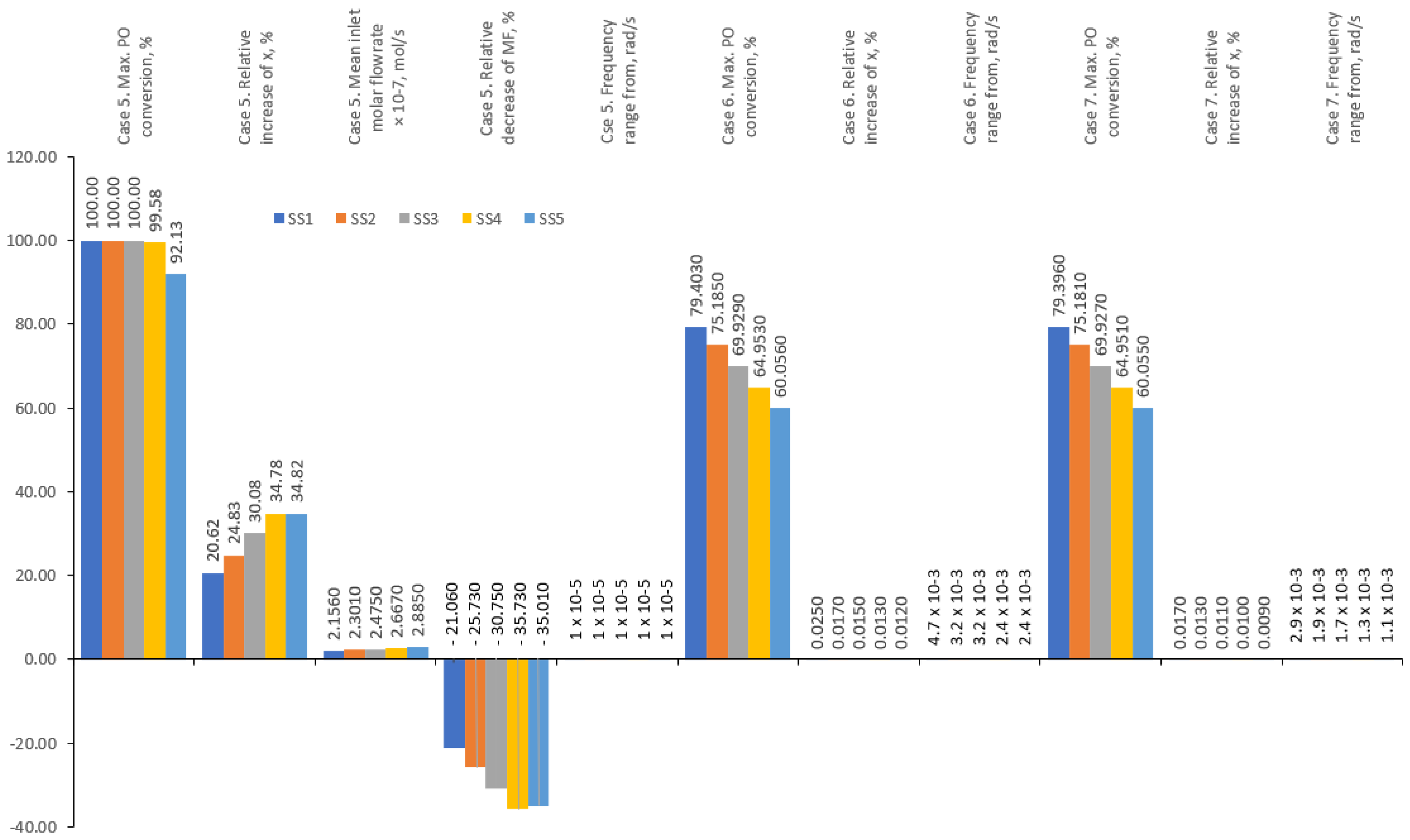 Processes 09 02046 g005