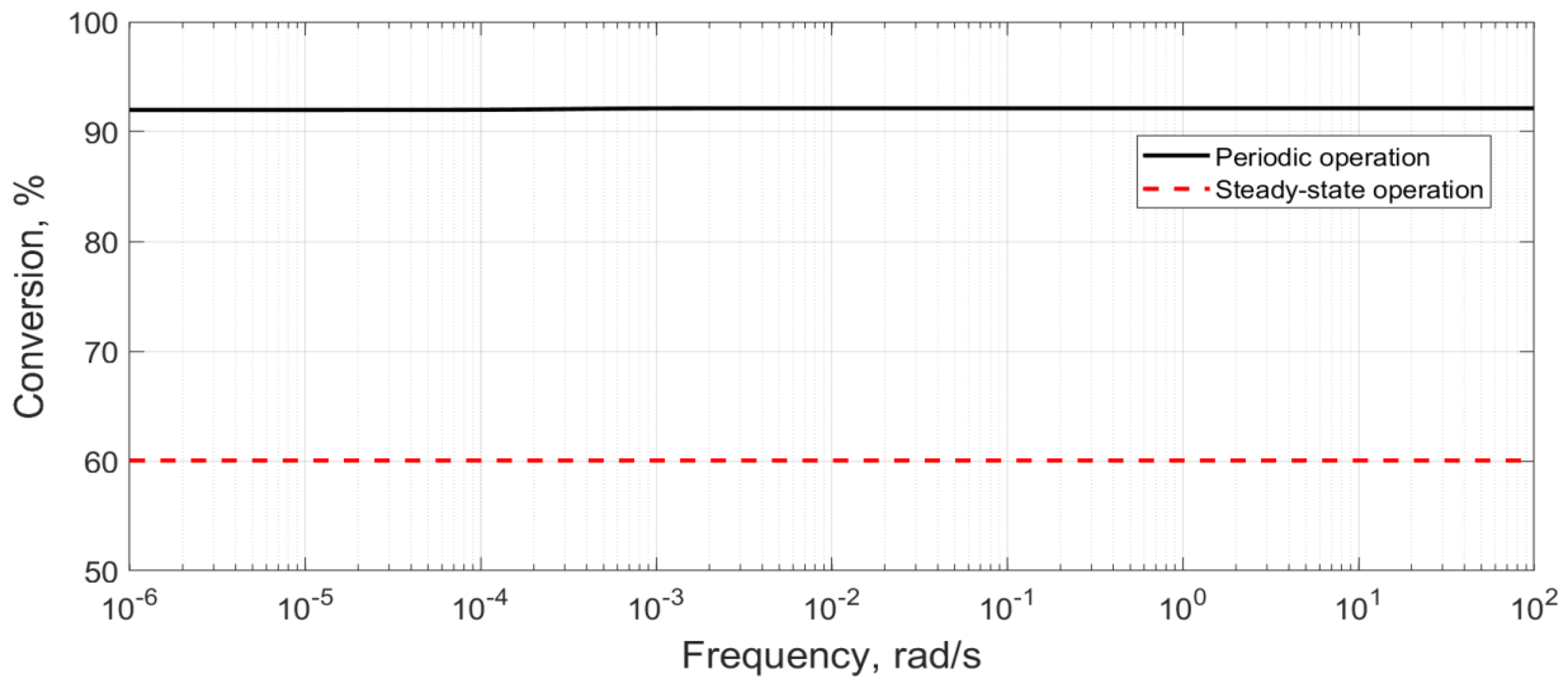 Processes 09 02046 g006
