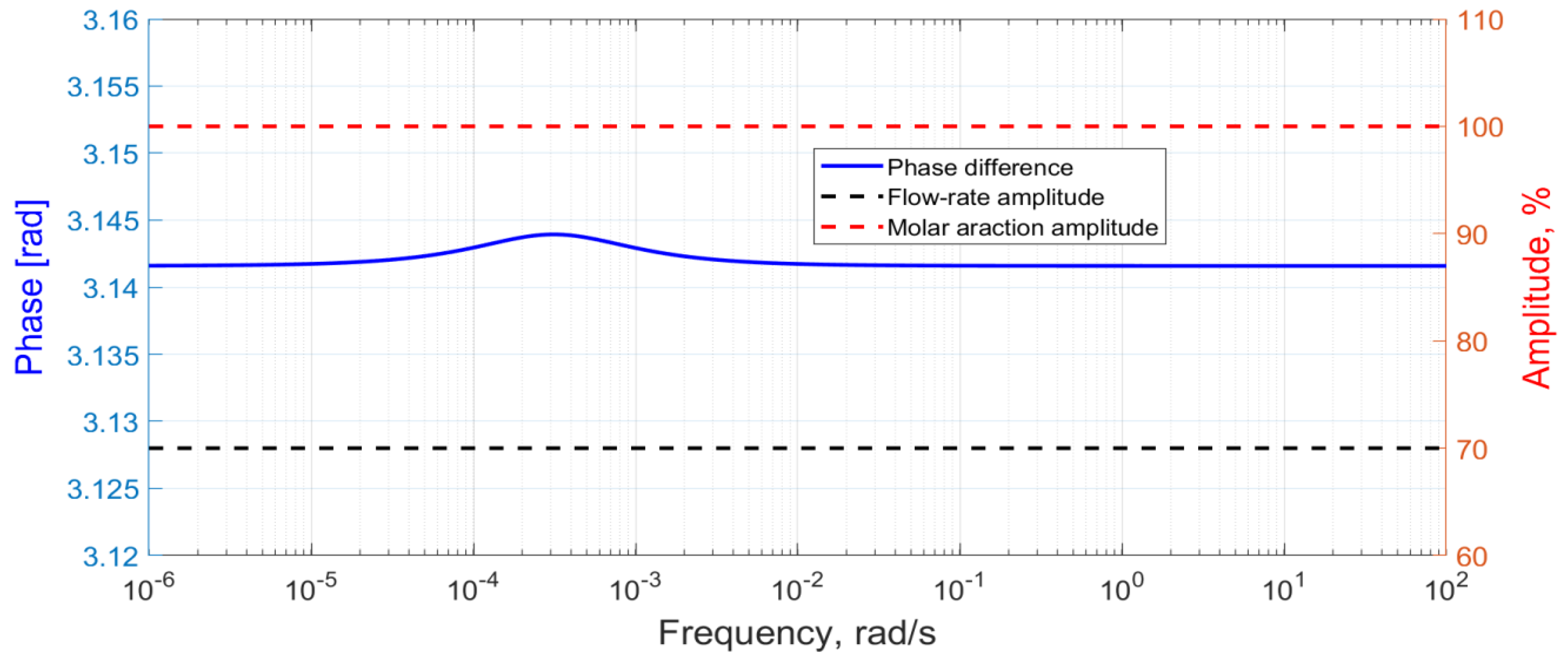 Processes 09 02046 g007