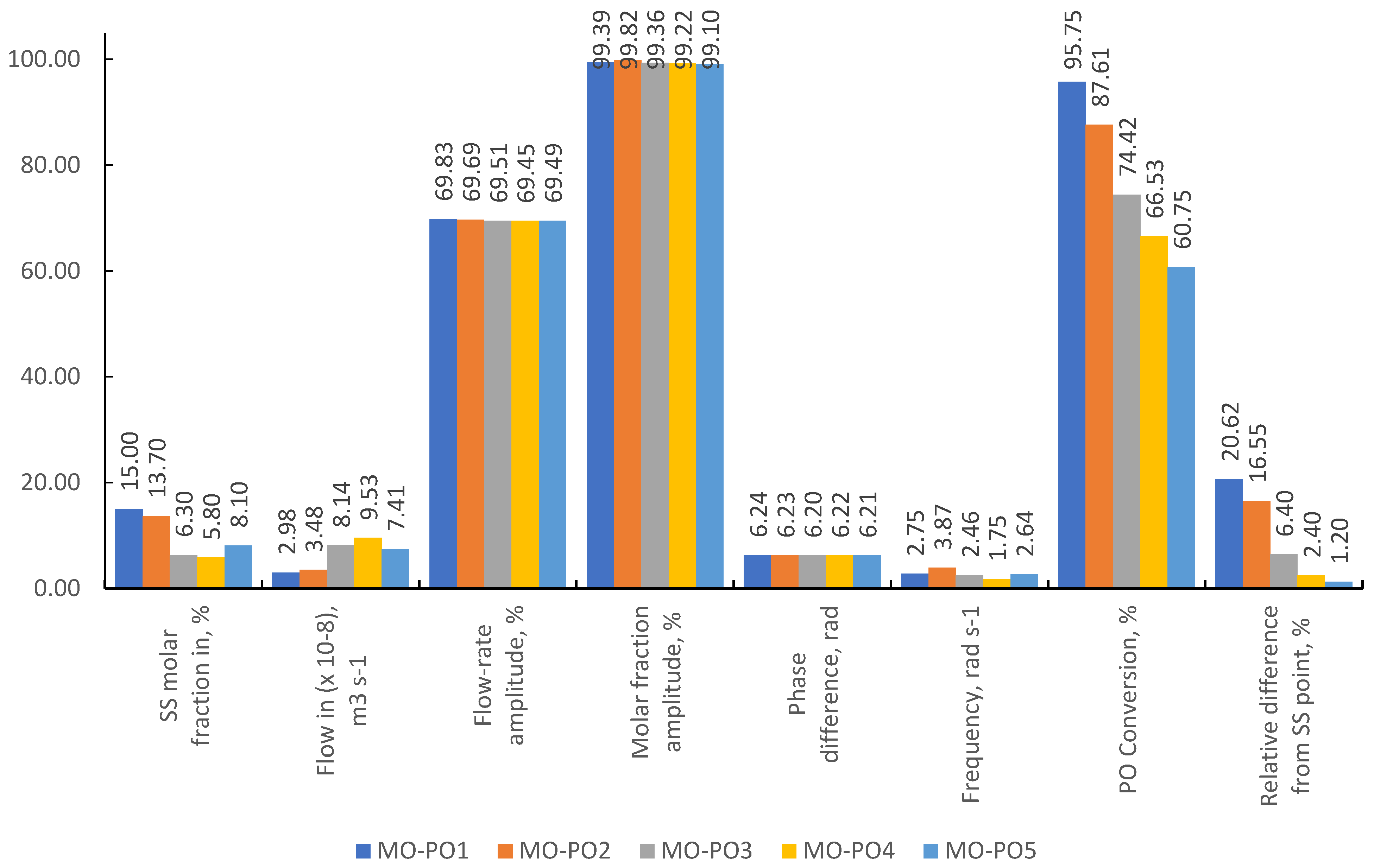 Processes 09 02046 g009
