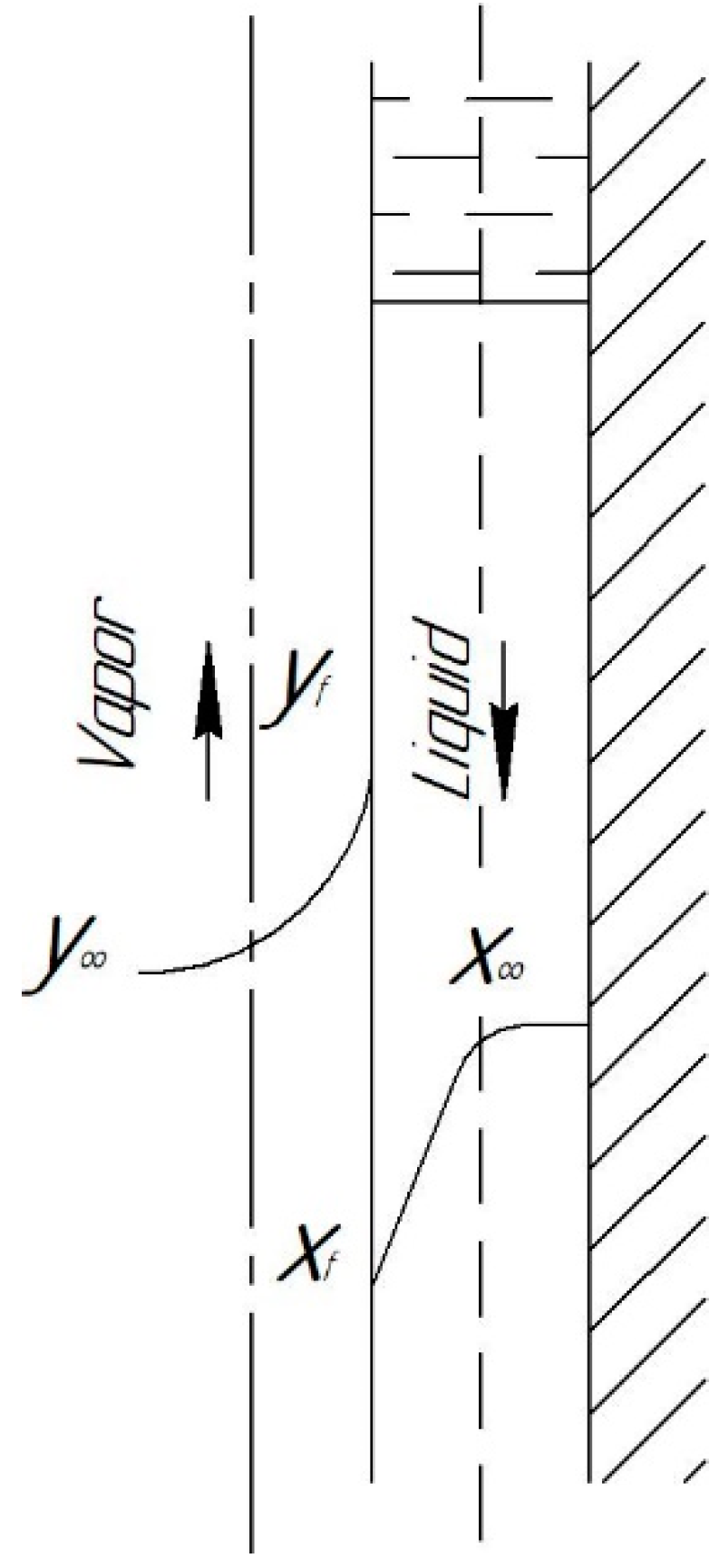 Processes 09 02047 g001