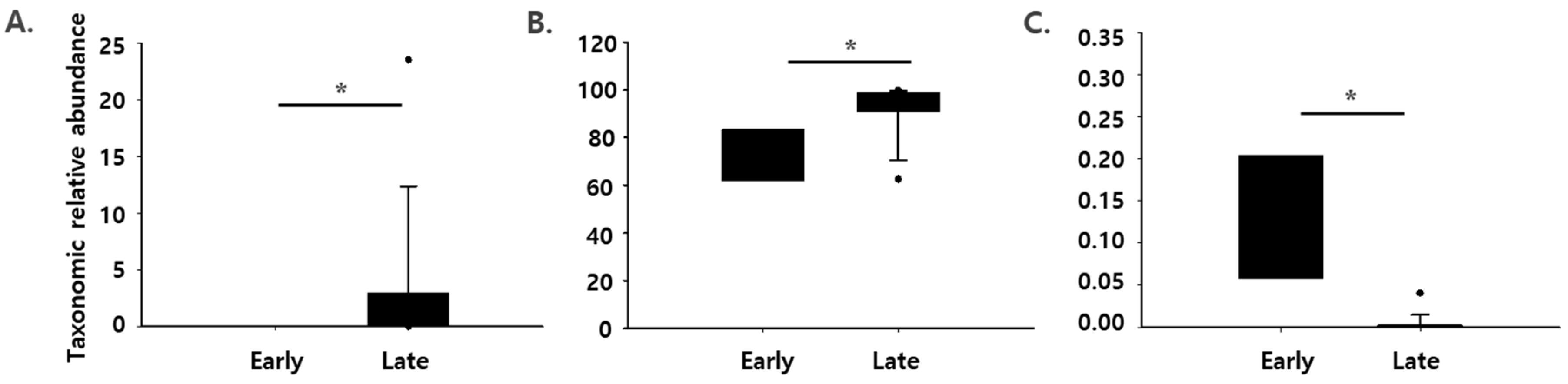 Processes 09 02049 g003