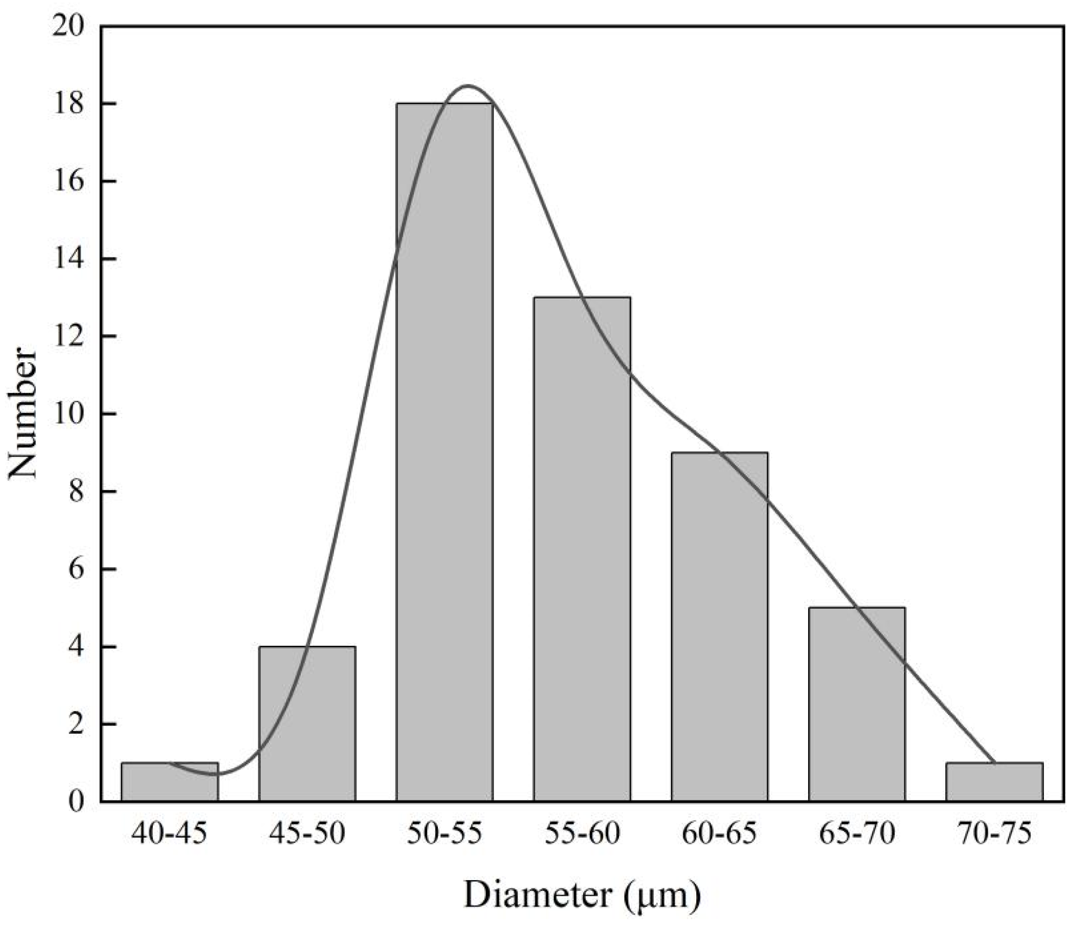Processes 09 02057 g001