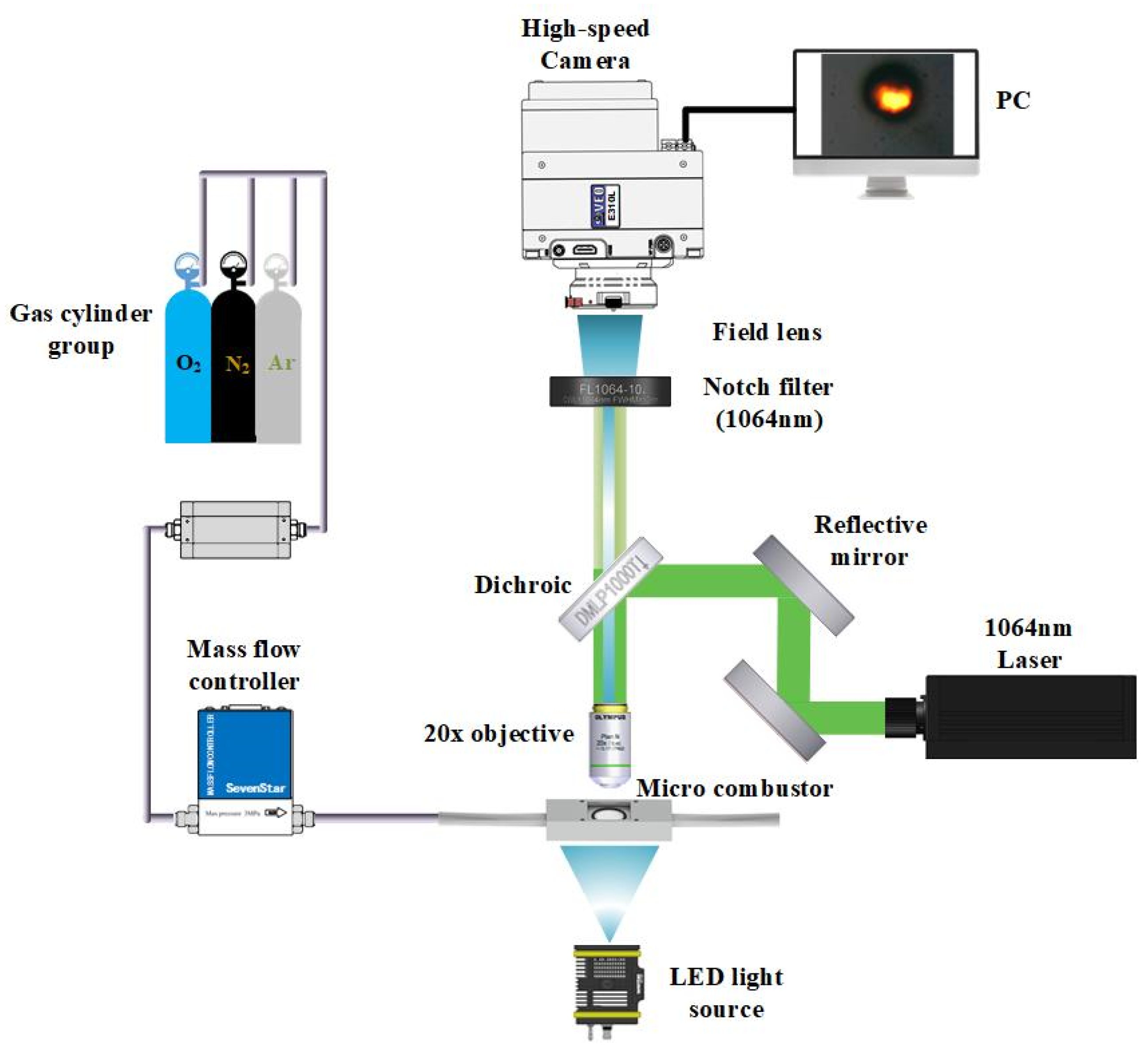 Processes 09 02057 g002