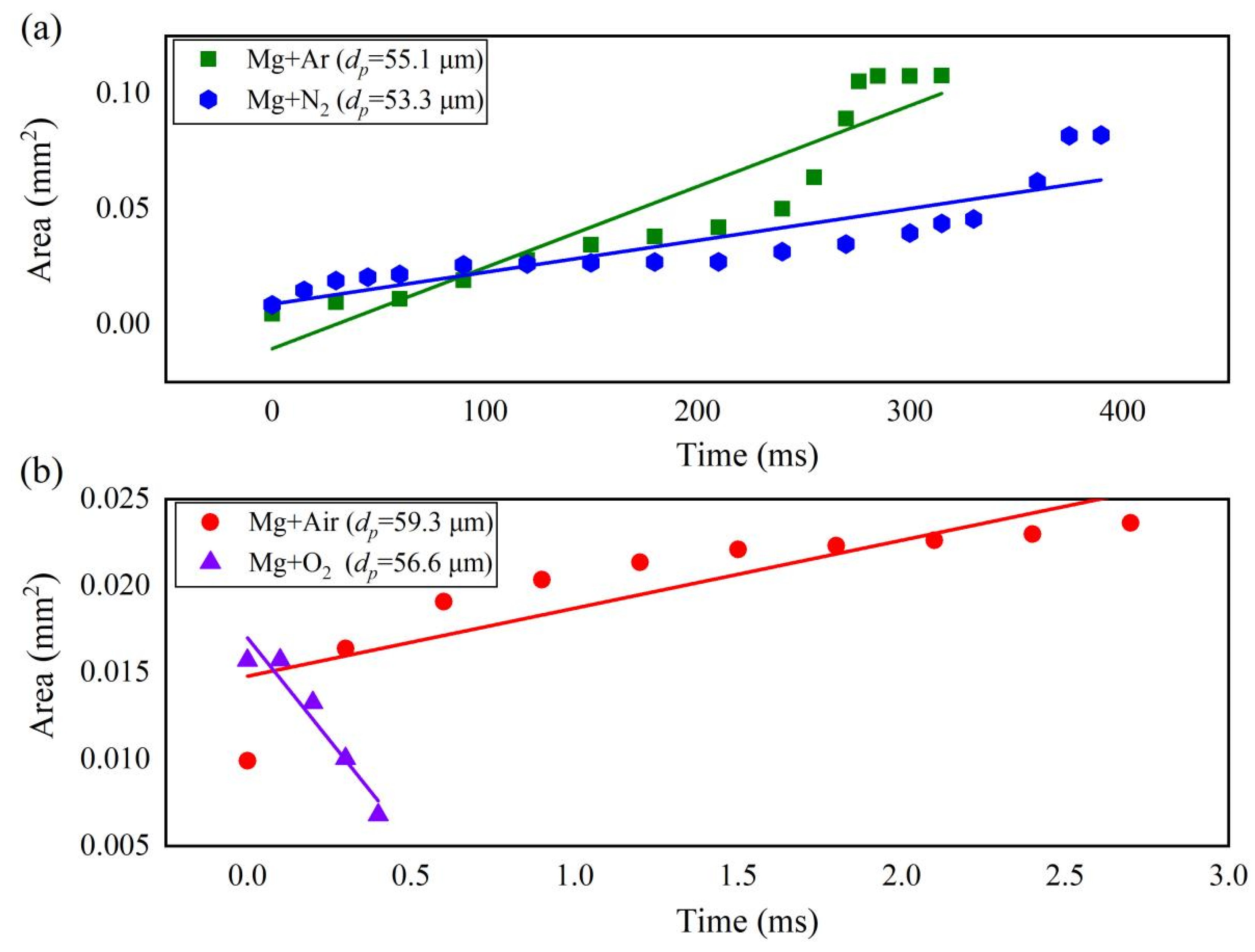 Processes 09 02057 g005