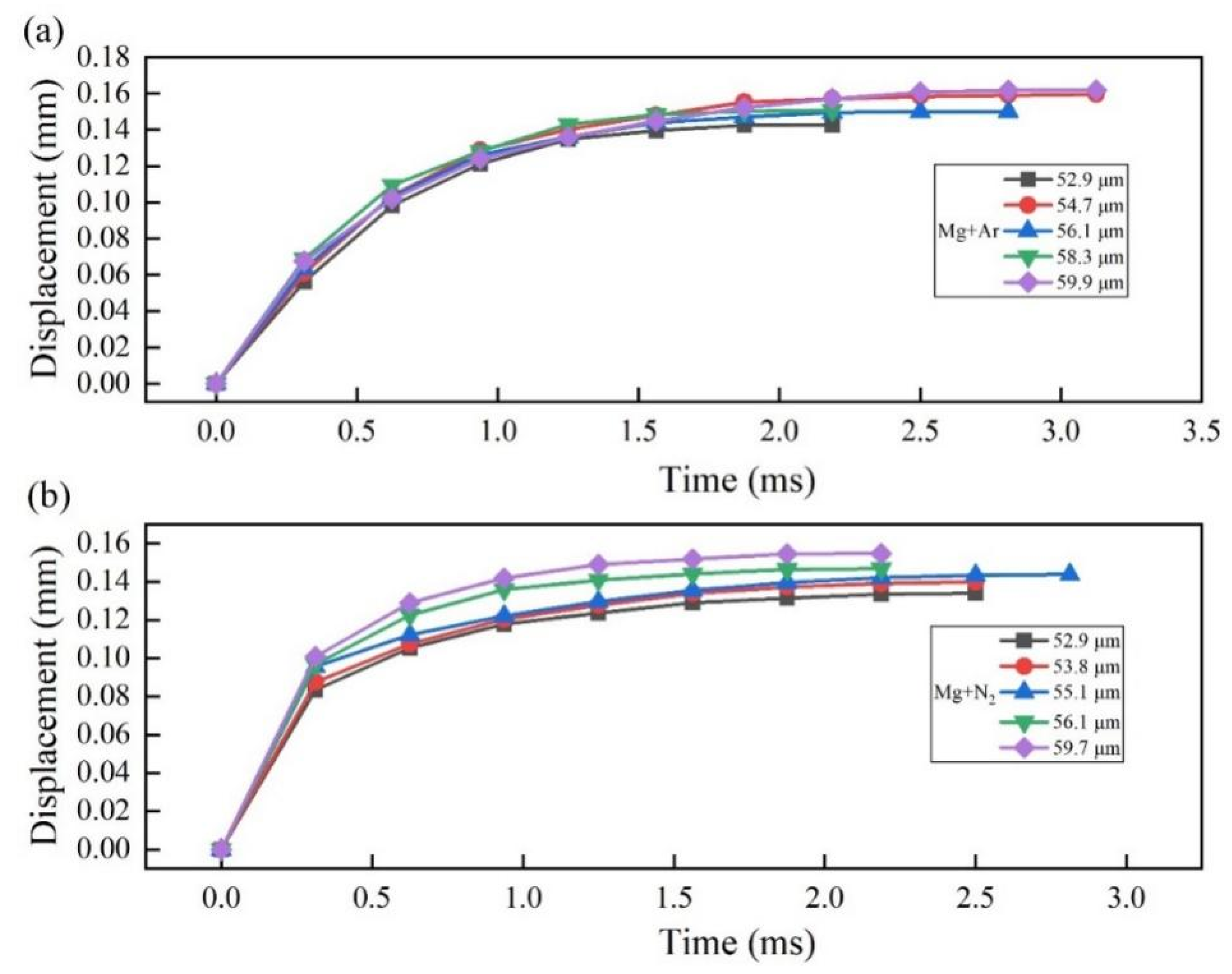 Processes 09 02057 g007