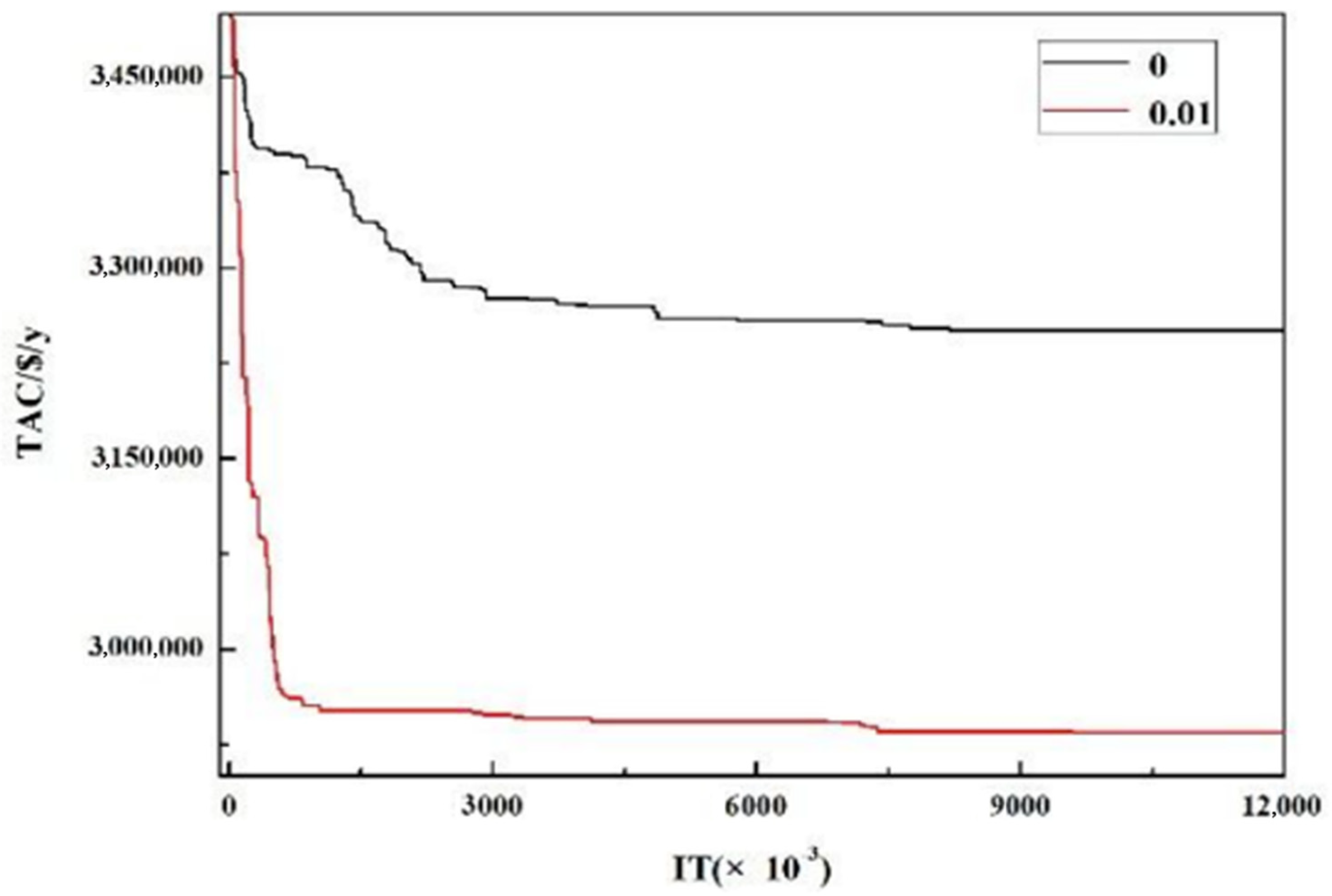 Processes 09 02060 g002