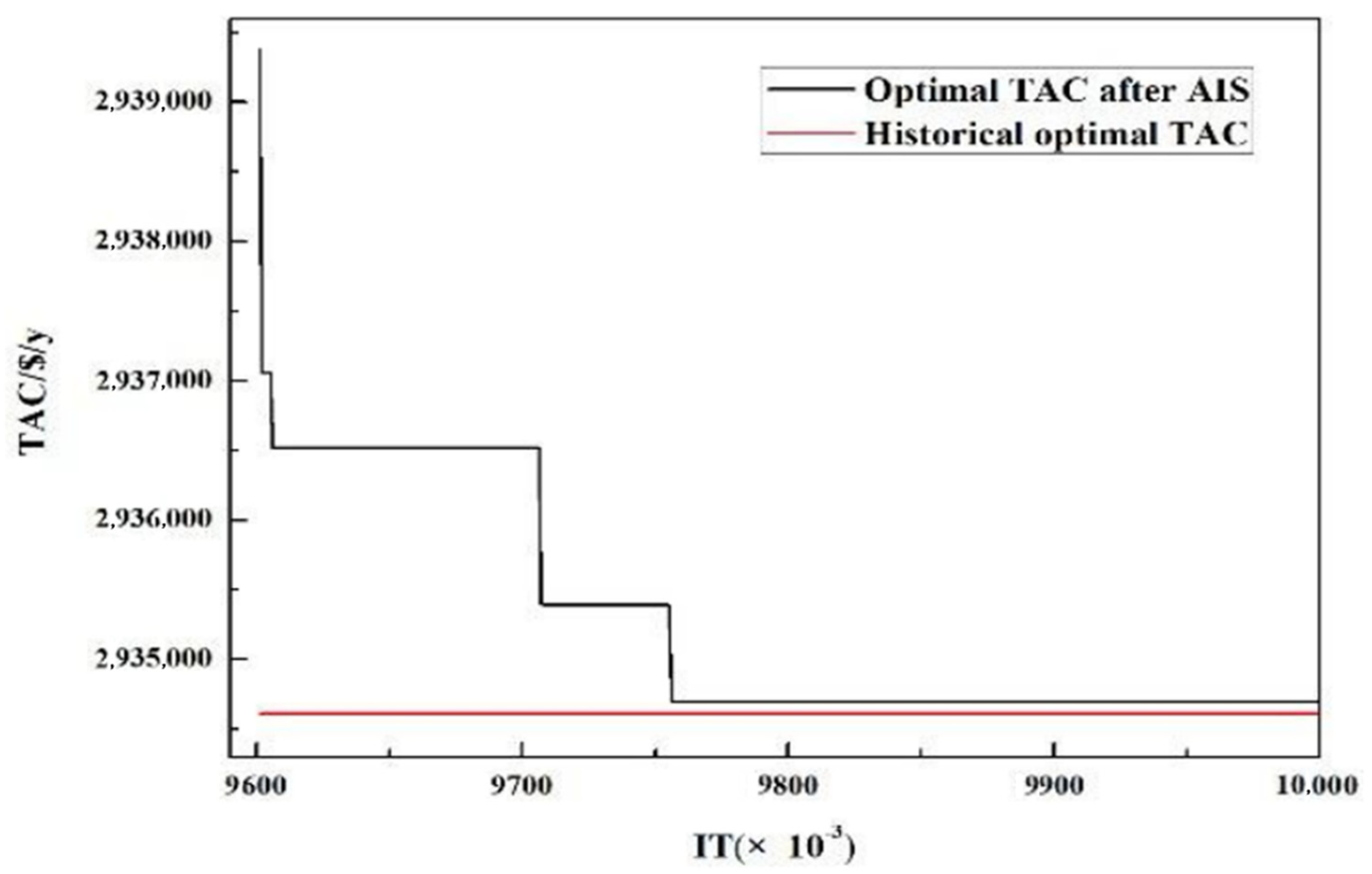 Processes 09 02060 g003