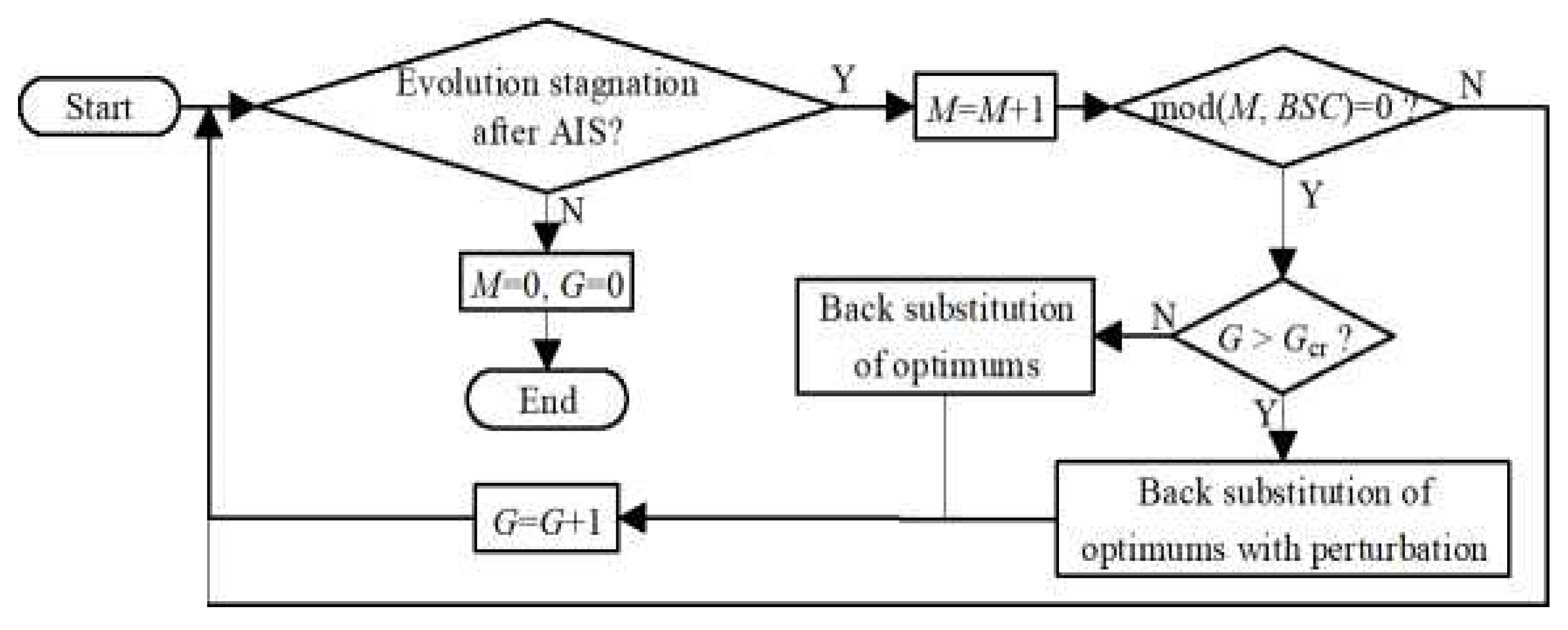 Processes 09 02060 g005