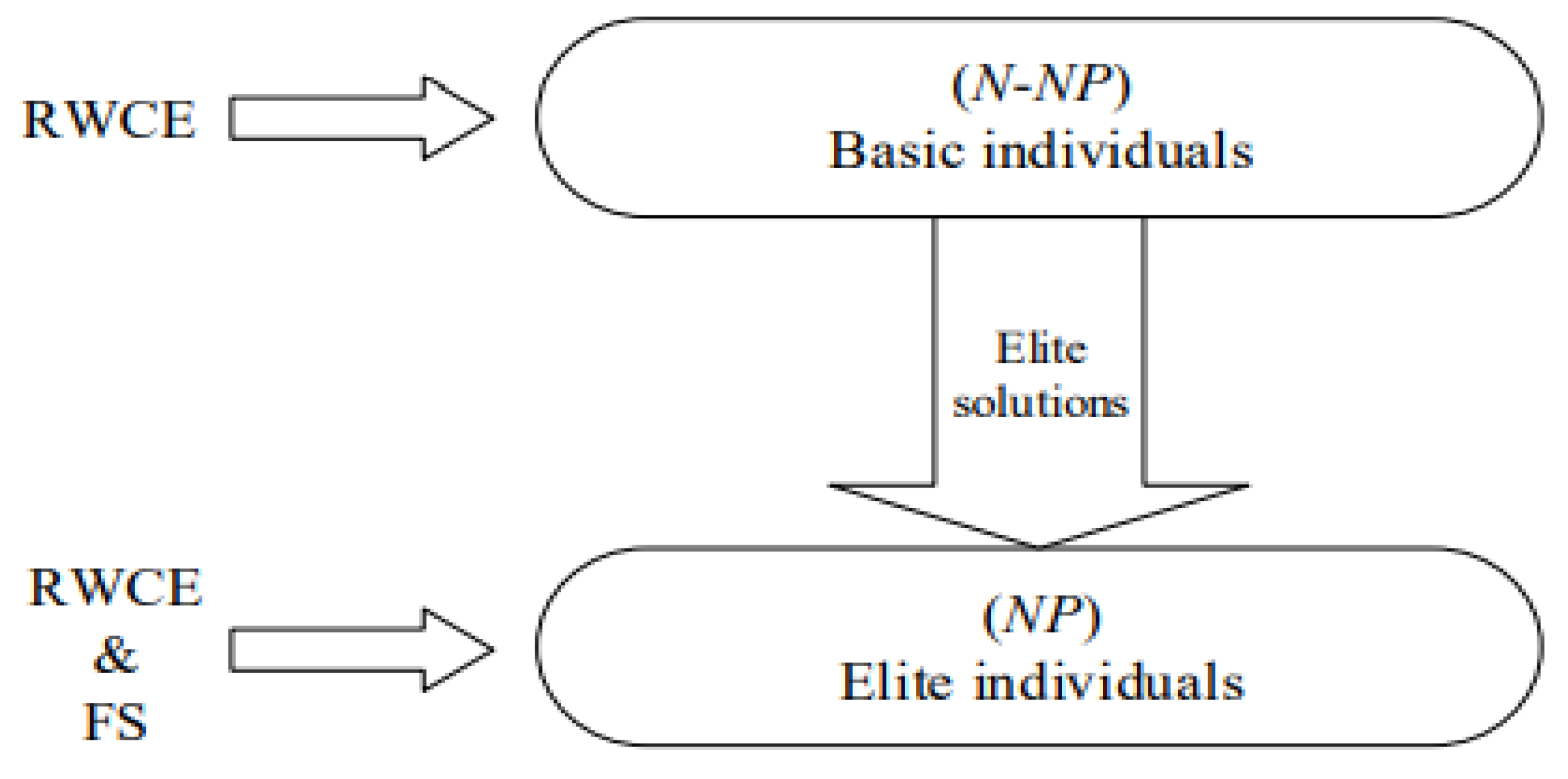 Processes 09 02060 g006