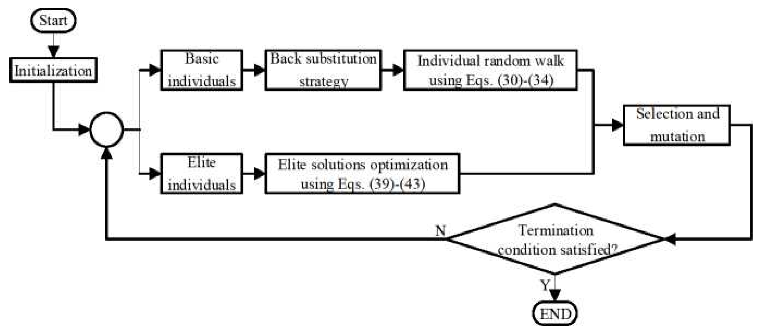 Processes 09 02060 g007