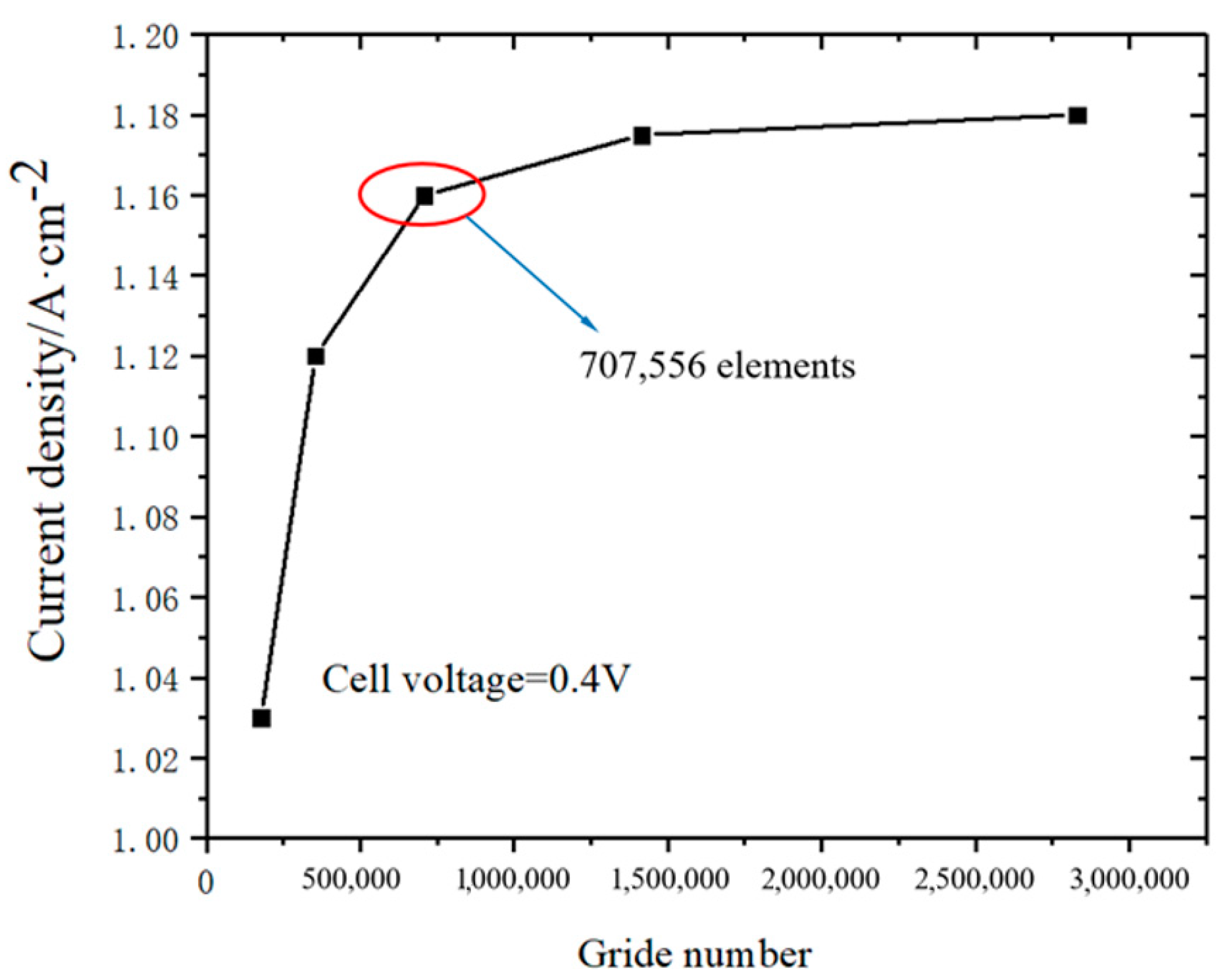 Processes 09 02061 g003