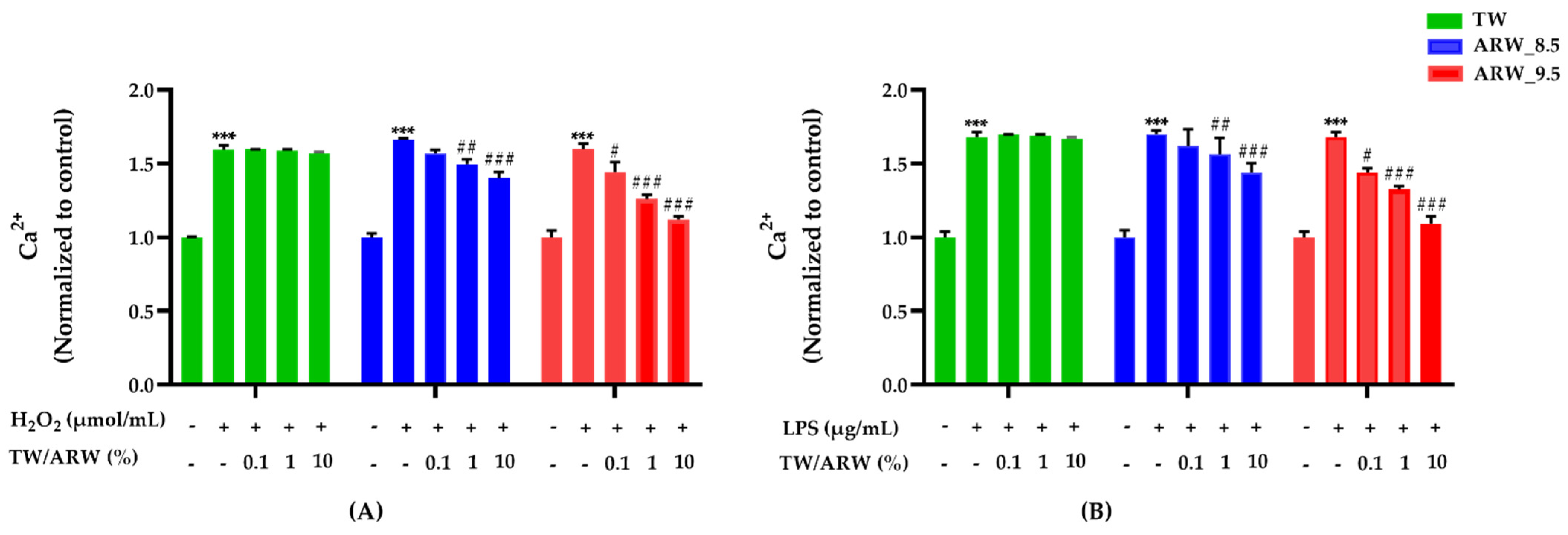 Processes 09 02062 g004