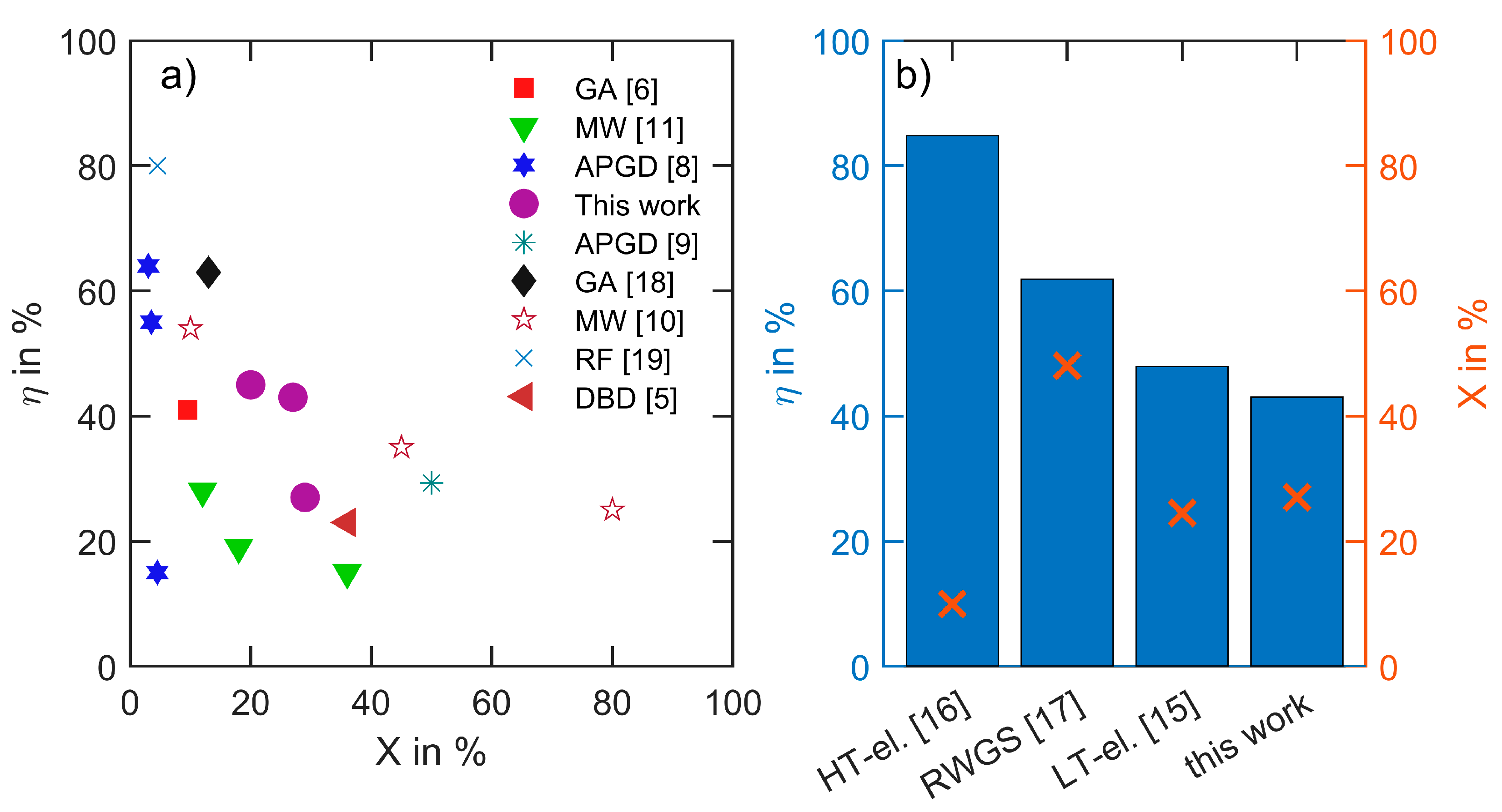 Processes 09 02063 g003