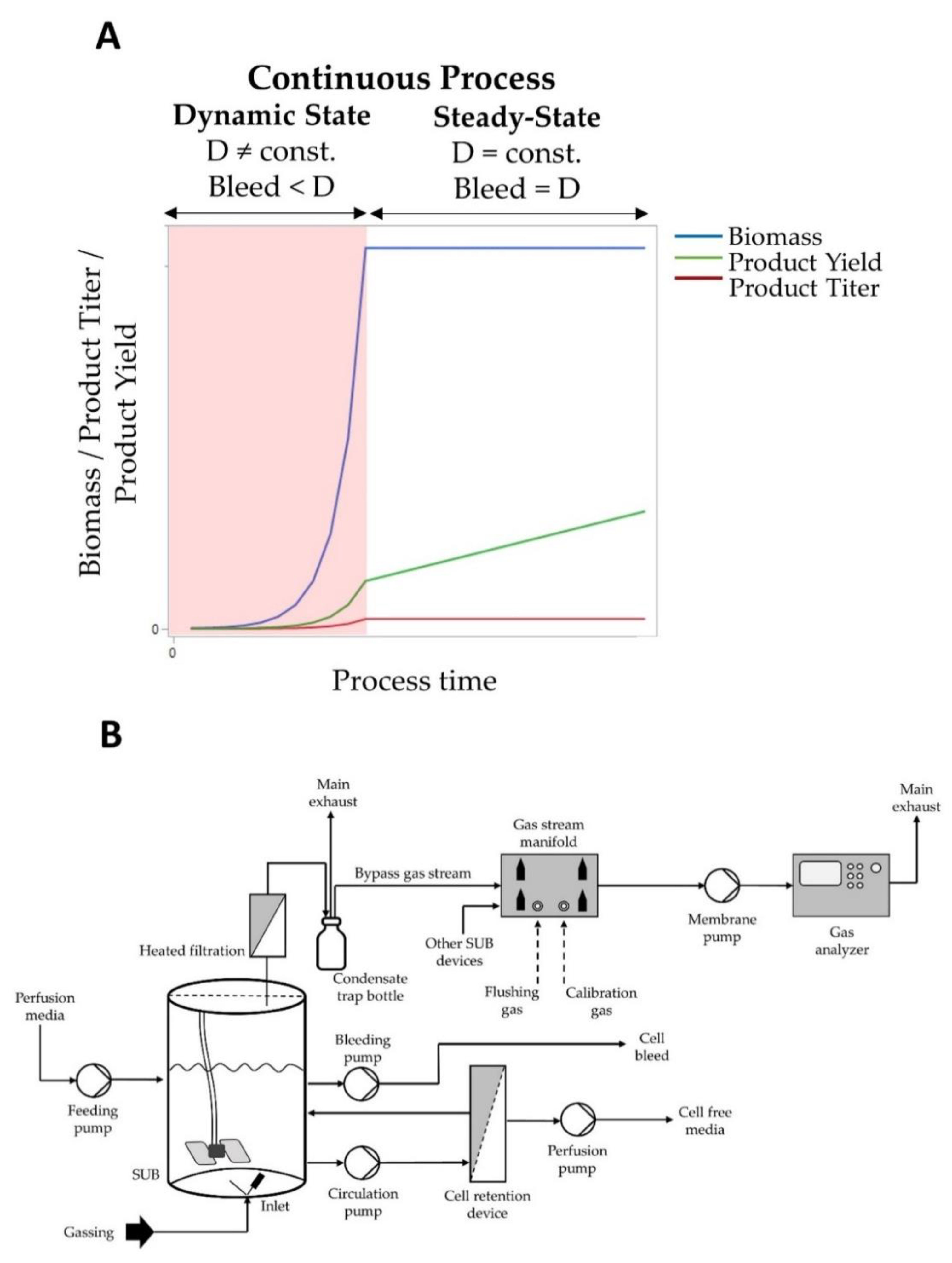 Processes 09 02073 g001 Processes 09 02073 g001