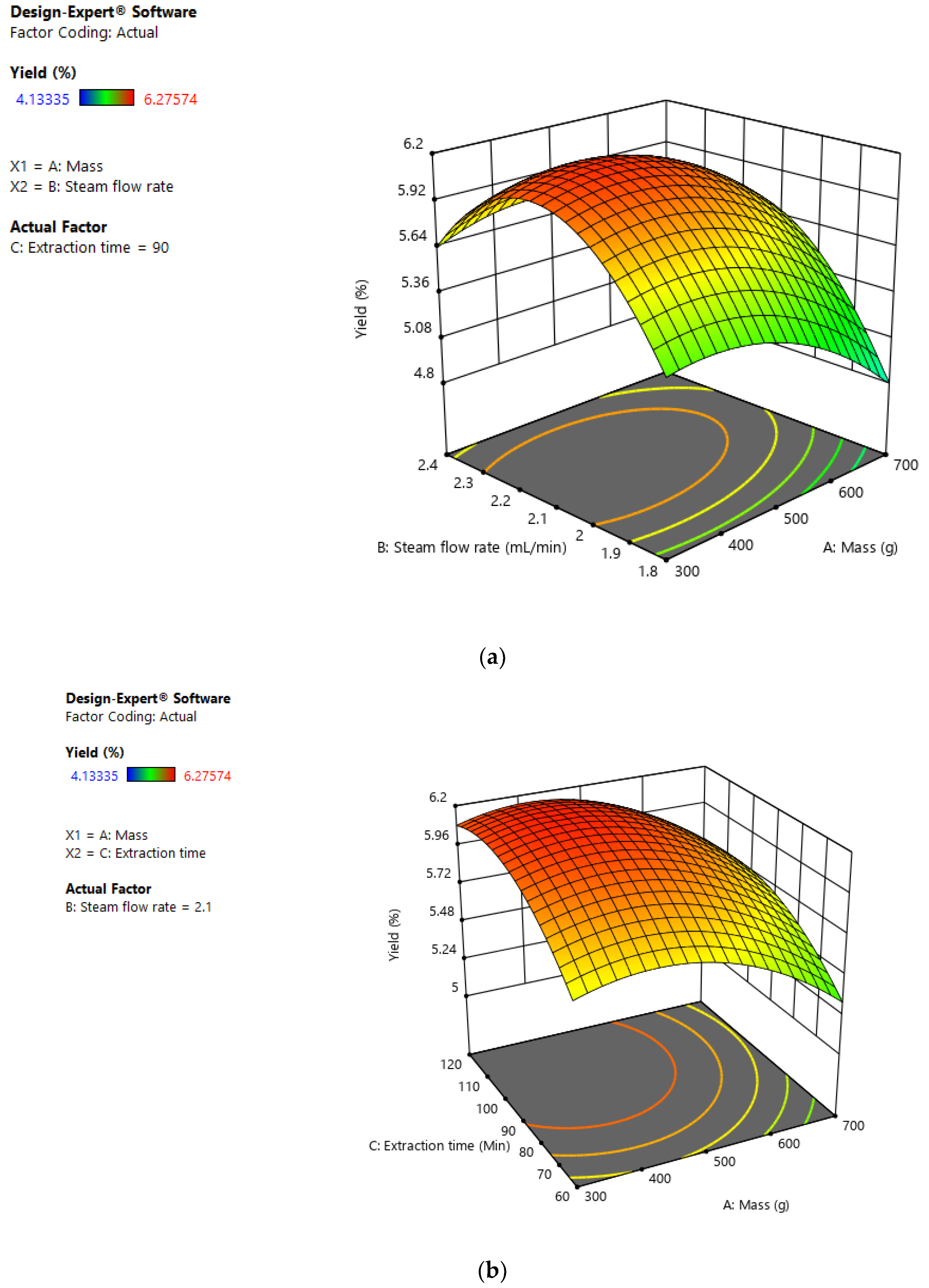 Processes 09 02075 g004a