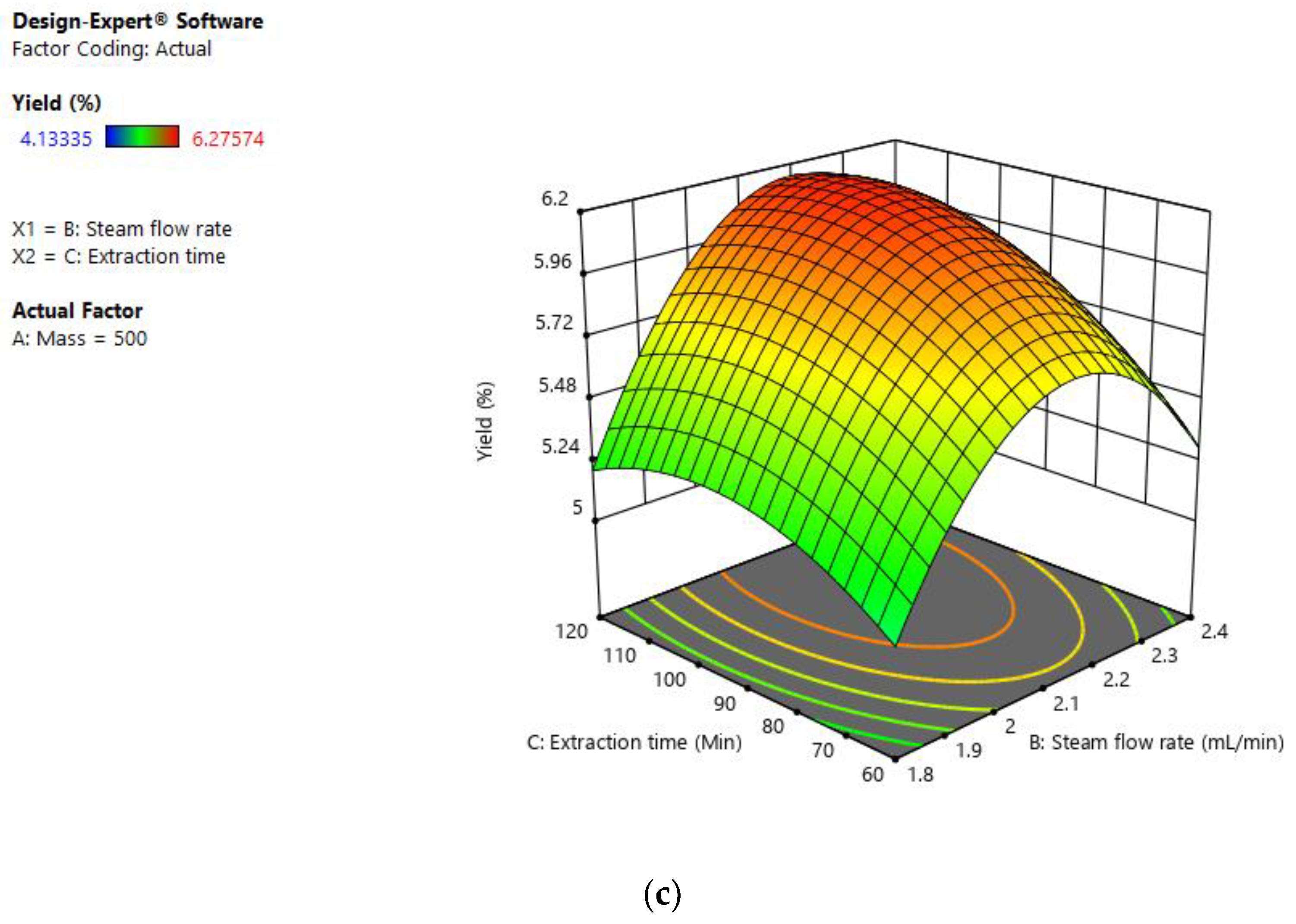 Processes 09 02075 g004b