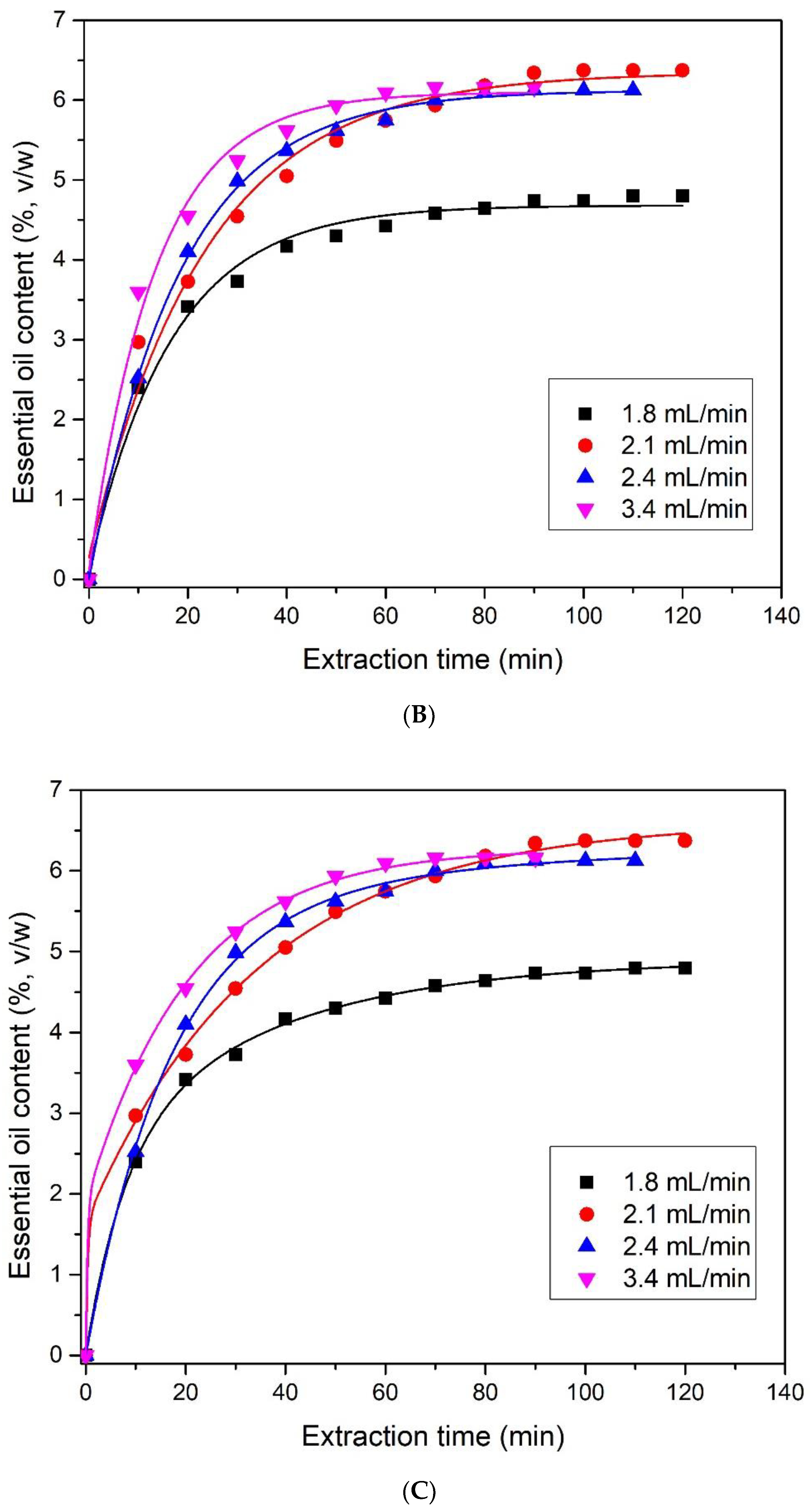 Processes 09 02075 g006b