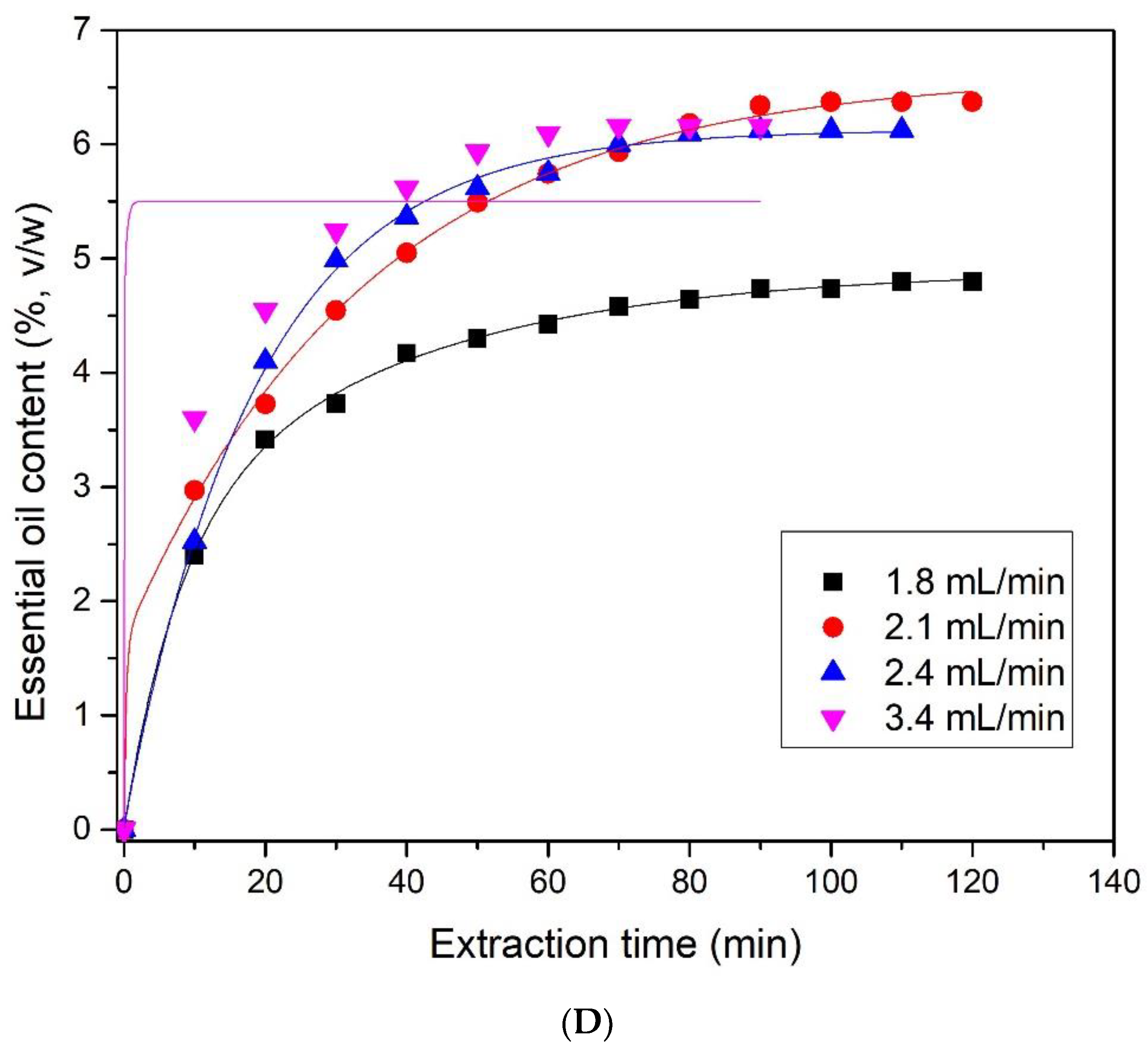 Processes 09 02075 g006c