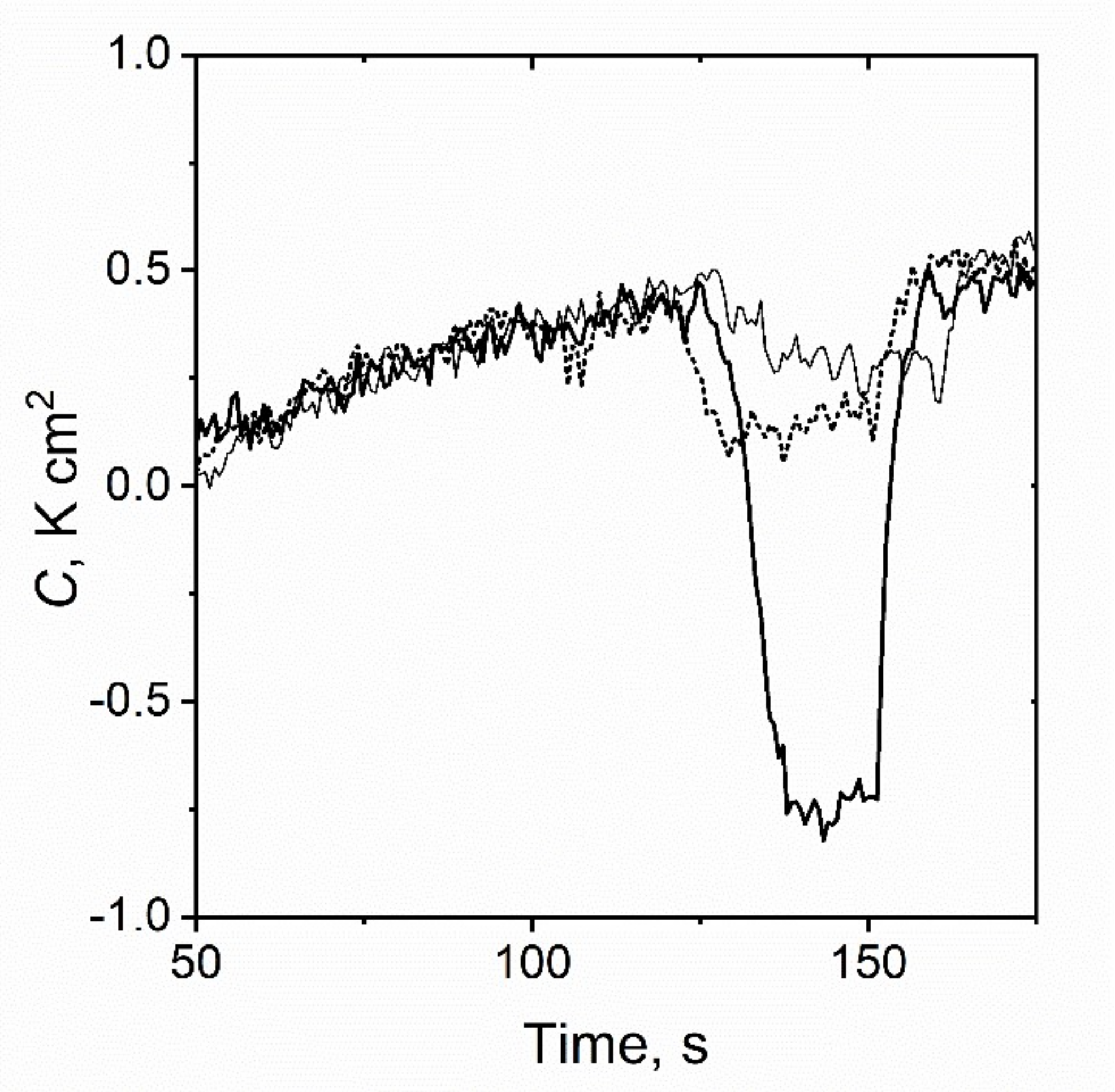Processes 09 02076 g006