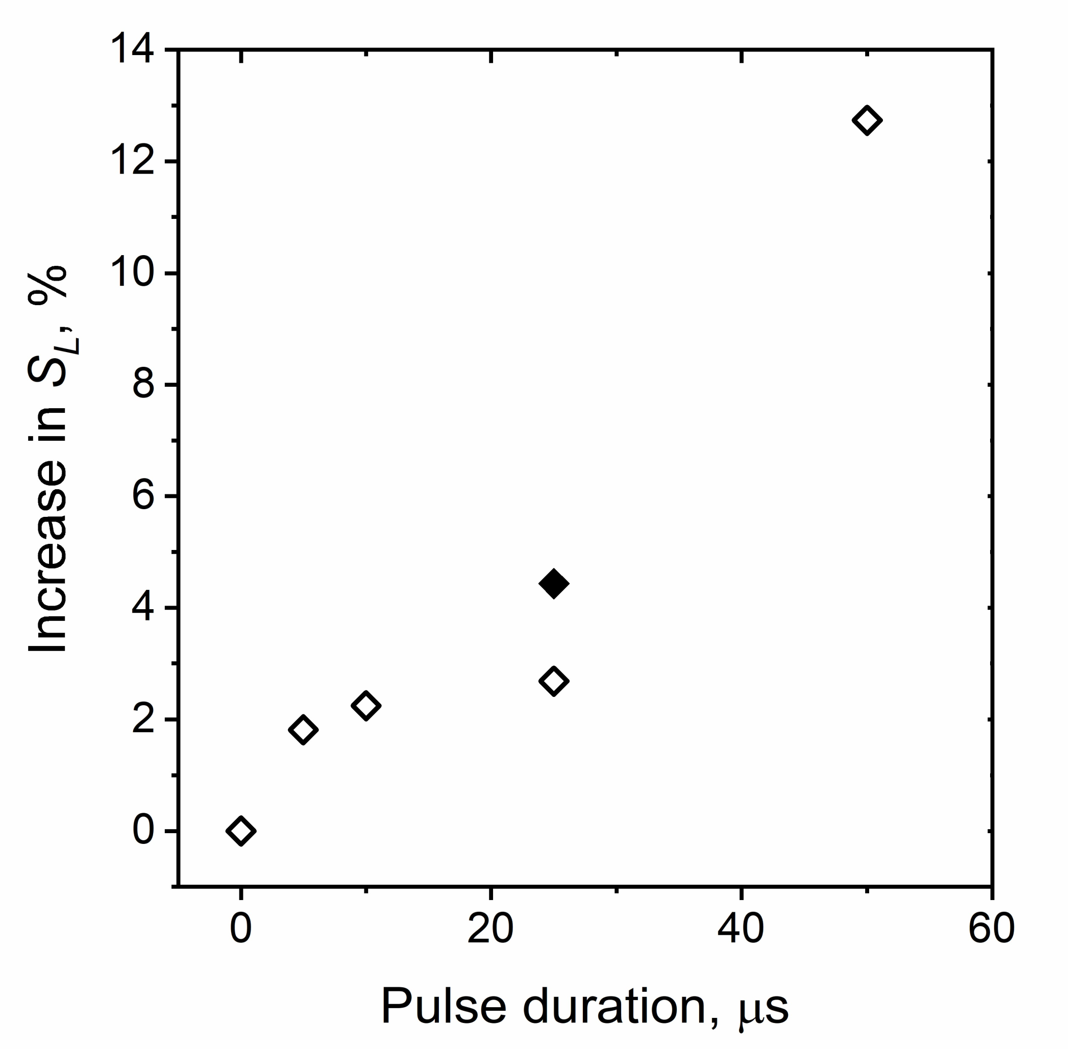 Processes 09 02076 g007
