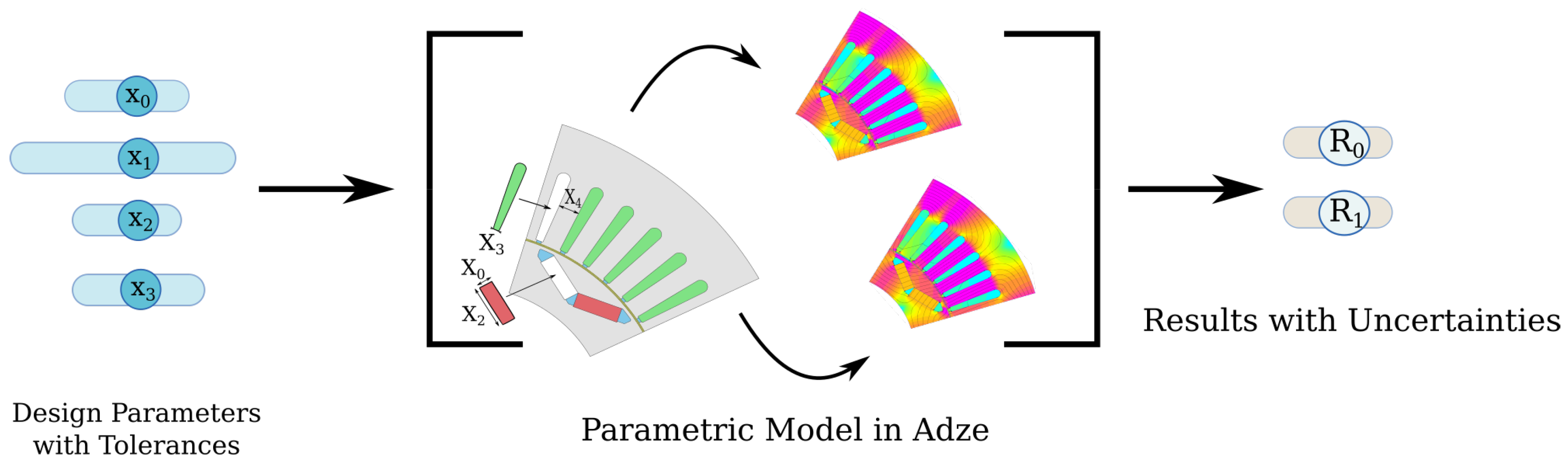 Processes 09 02077 g002