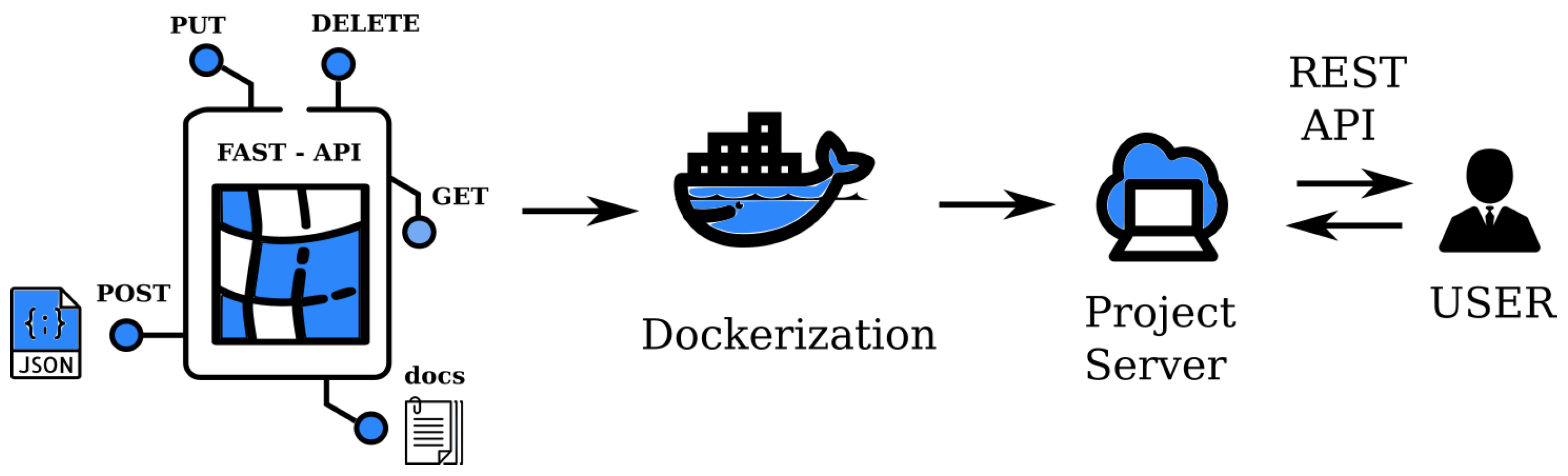 Processes 09 02077 g003