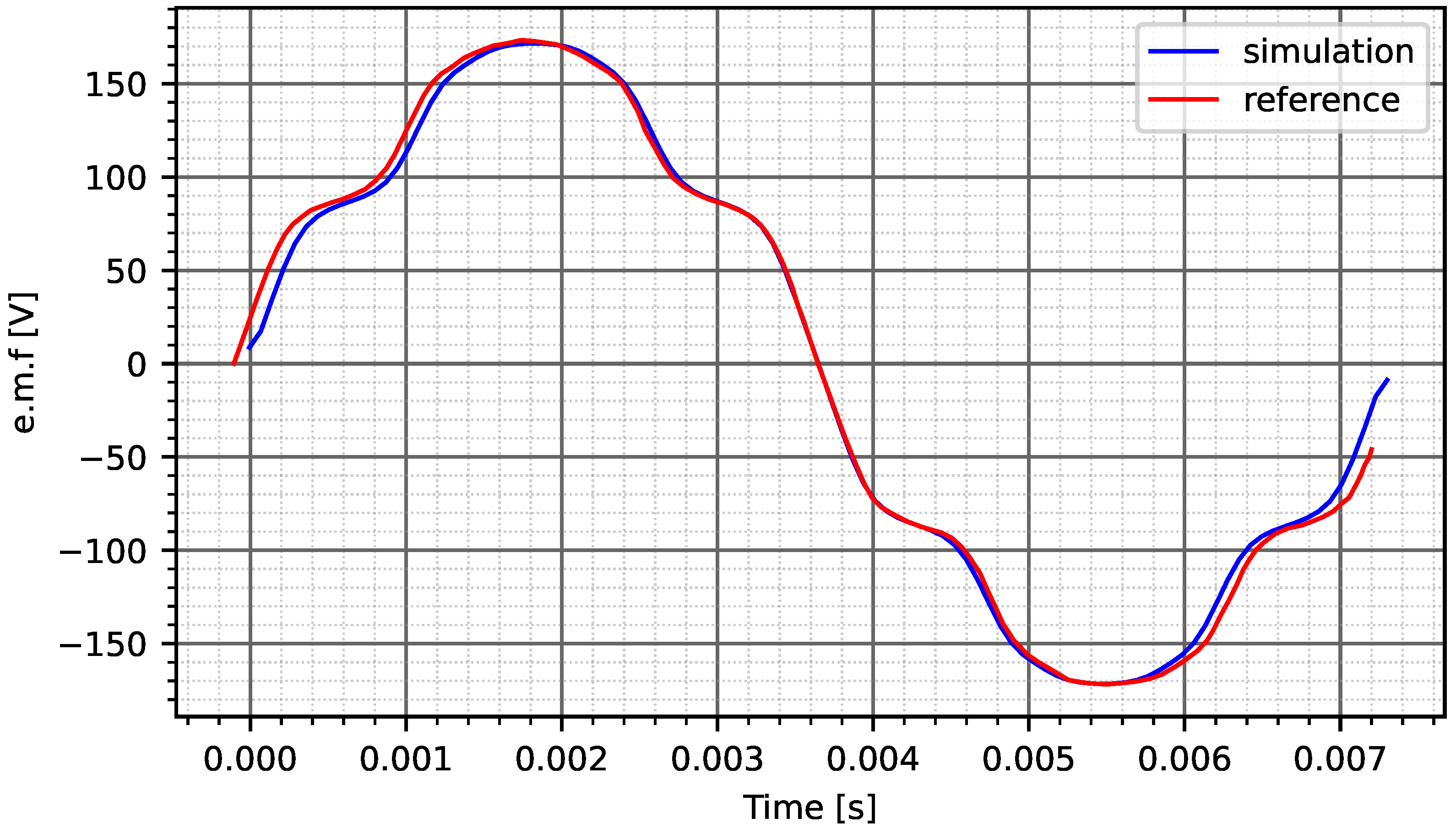Processes 09 02077 g006