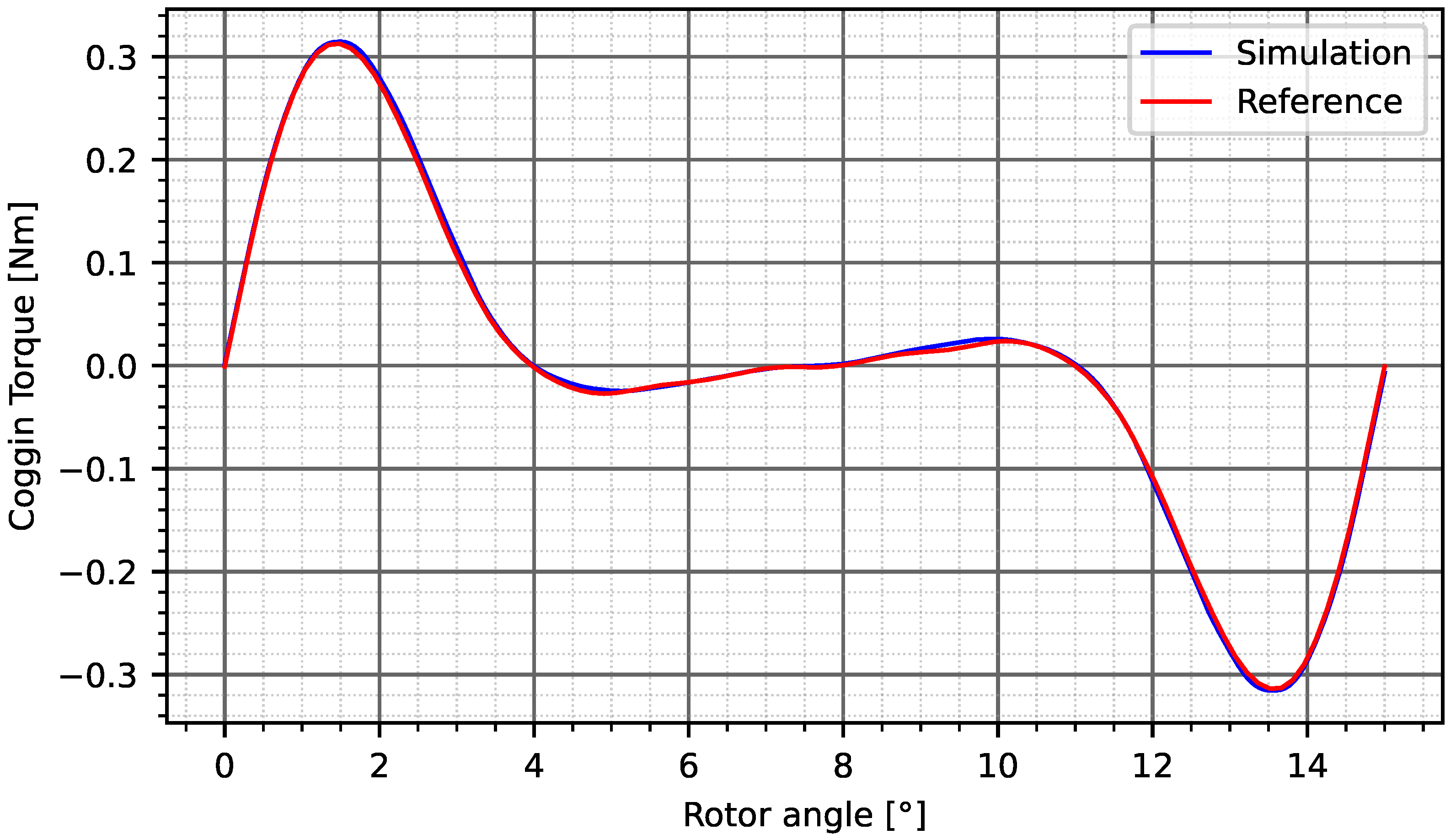 Processes 09 02077 g007