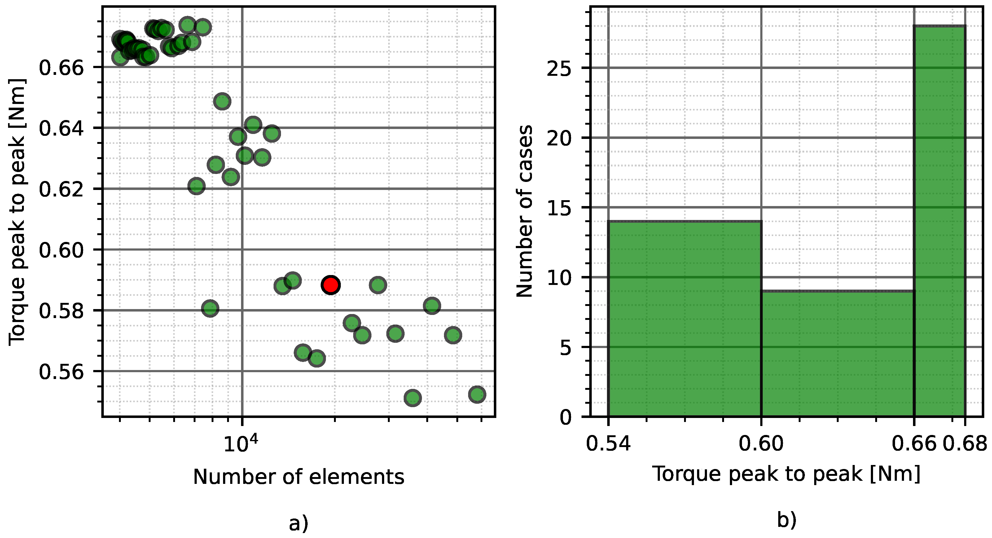 Processes 09 02077 g010