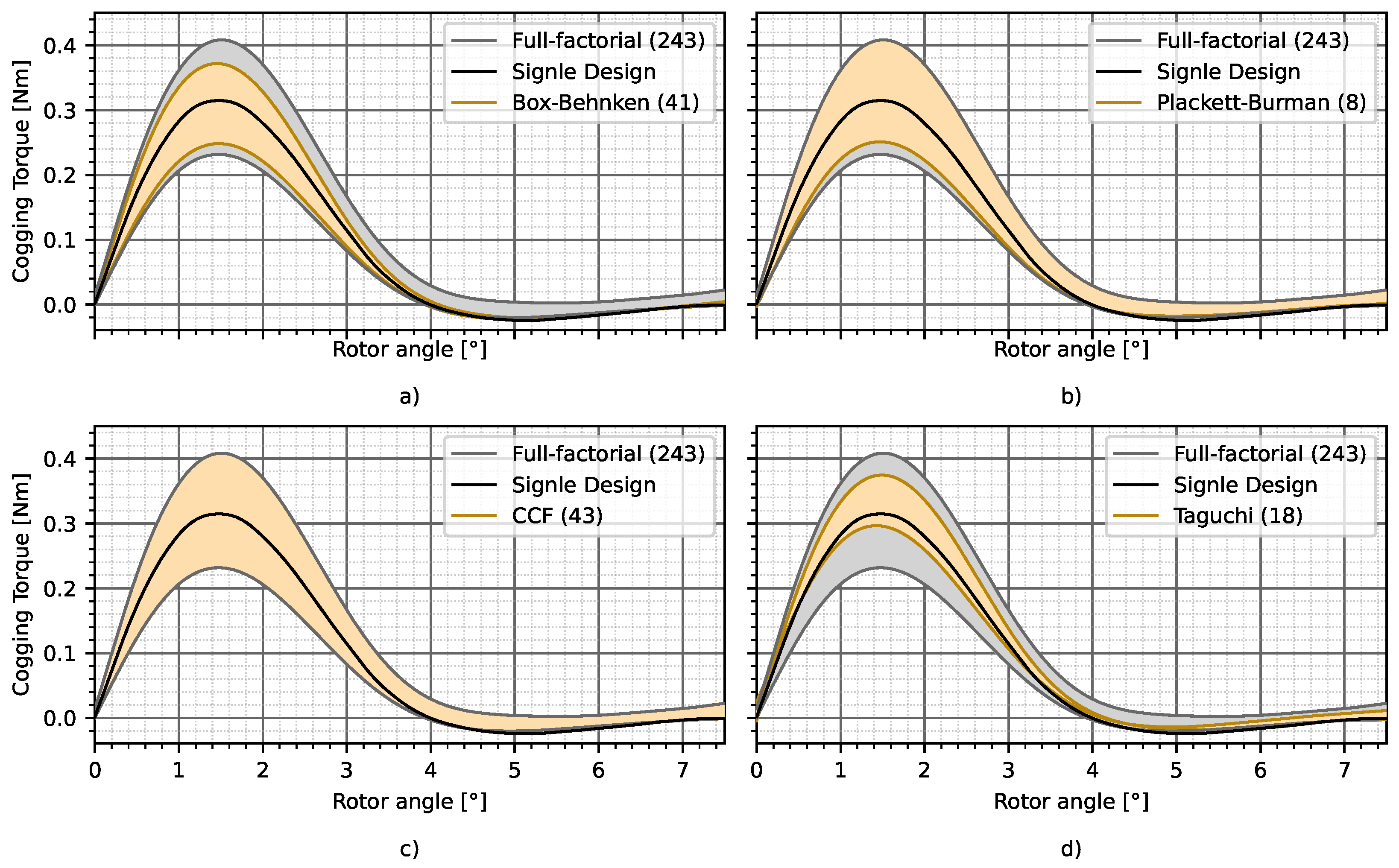 Processes 09 02077 g013