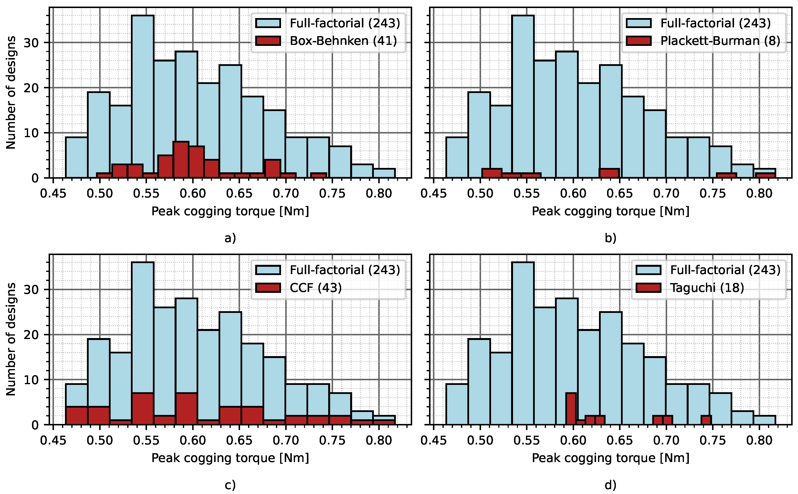 Processes 09 02077 g014