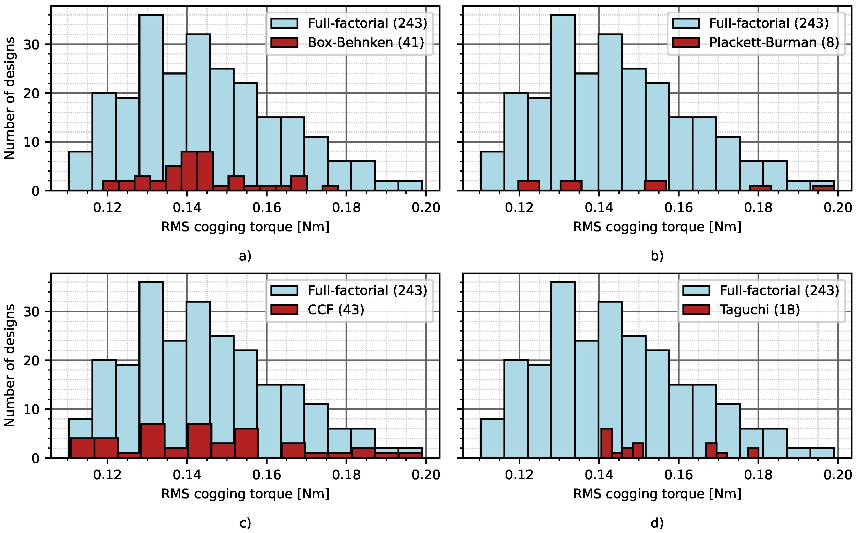 Processes 09 02077 g015