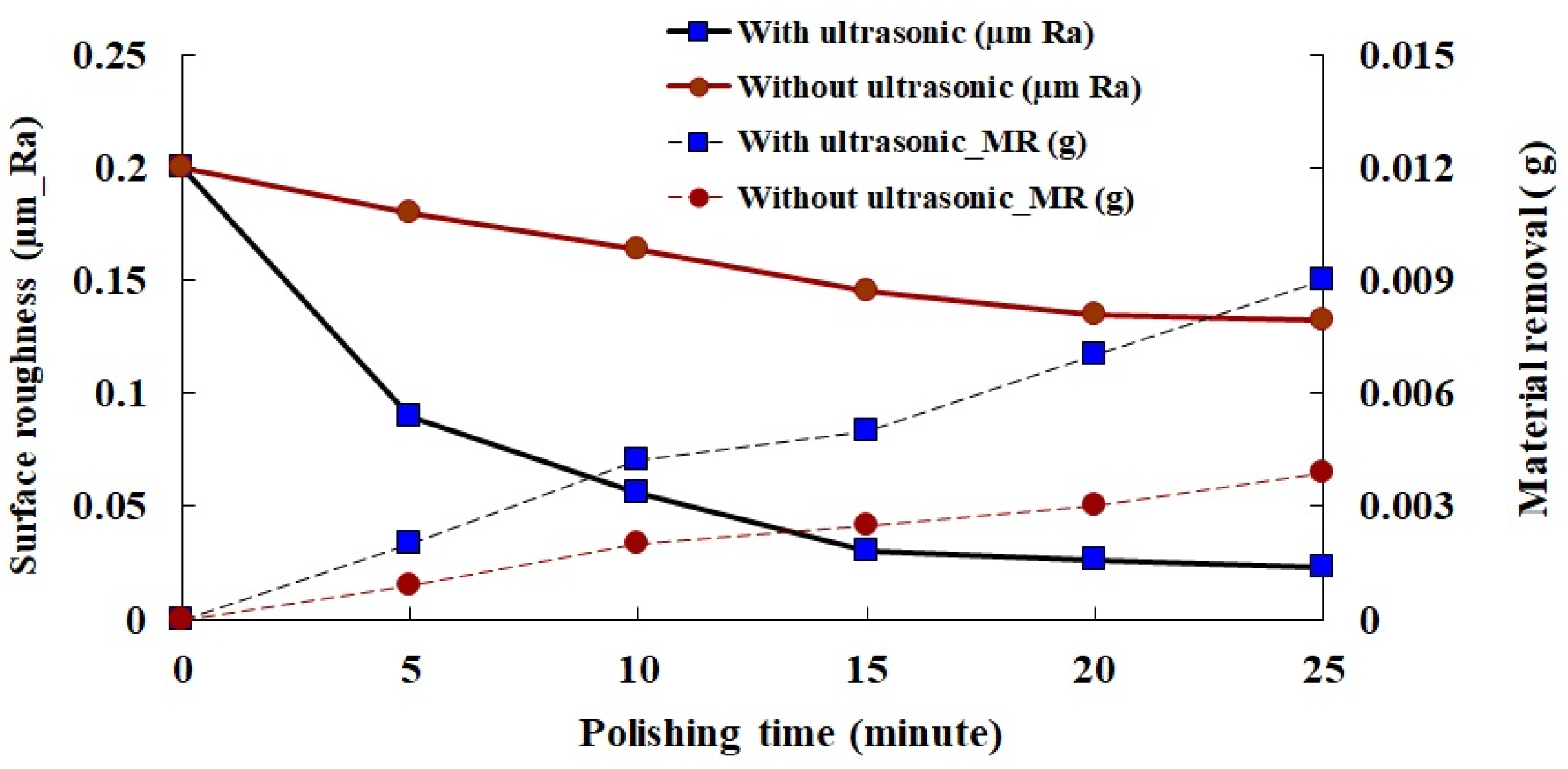 Processes 09 02083 g010