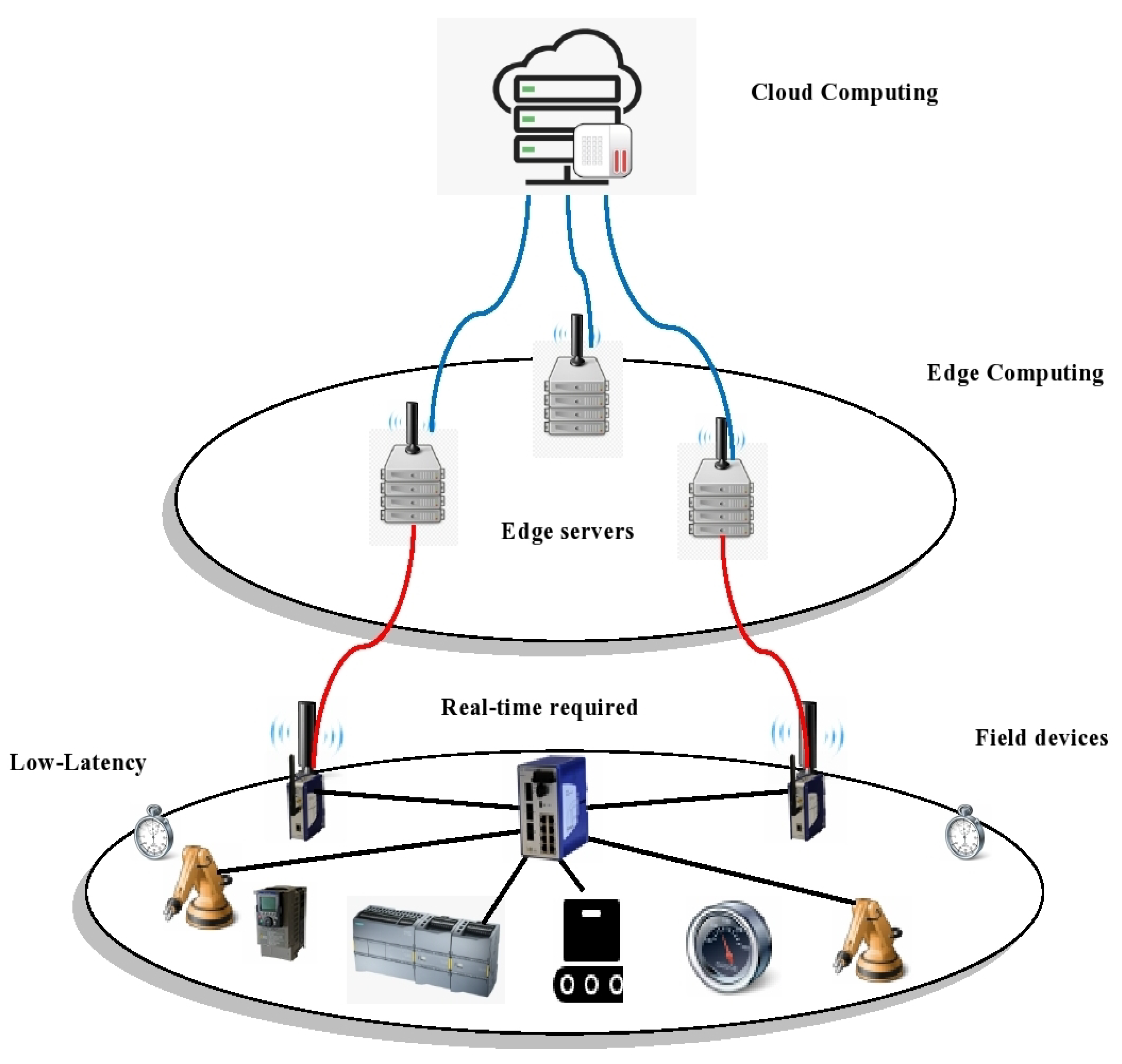 Processes 09 02084 g001