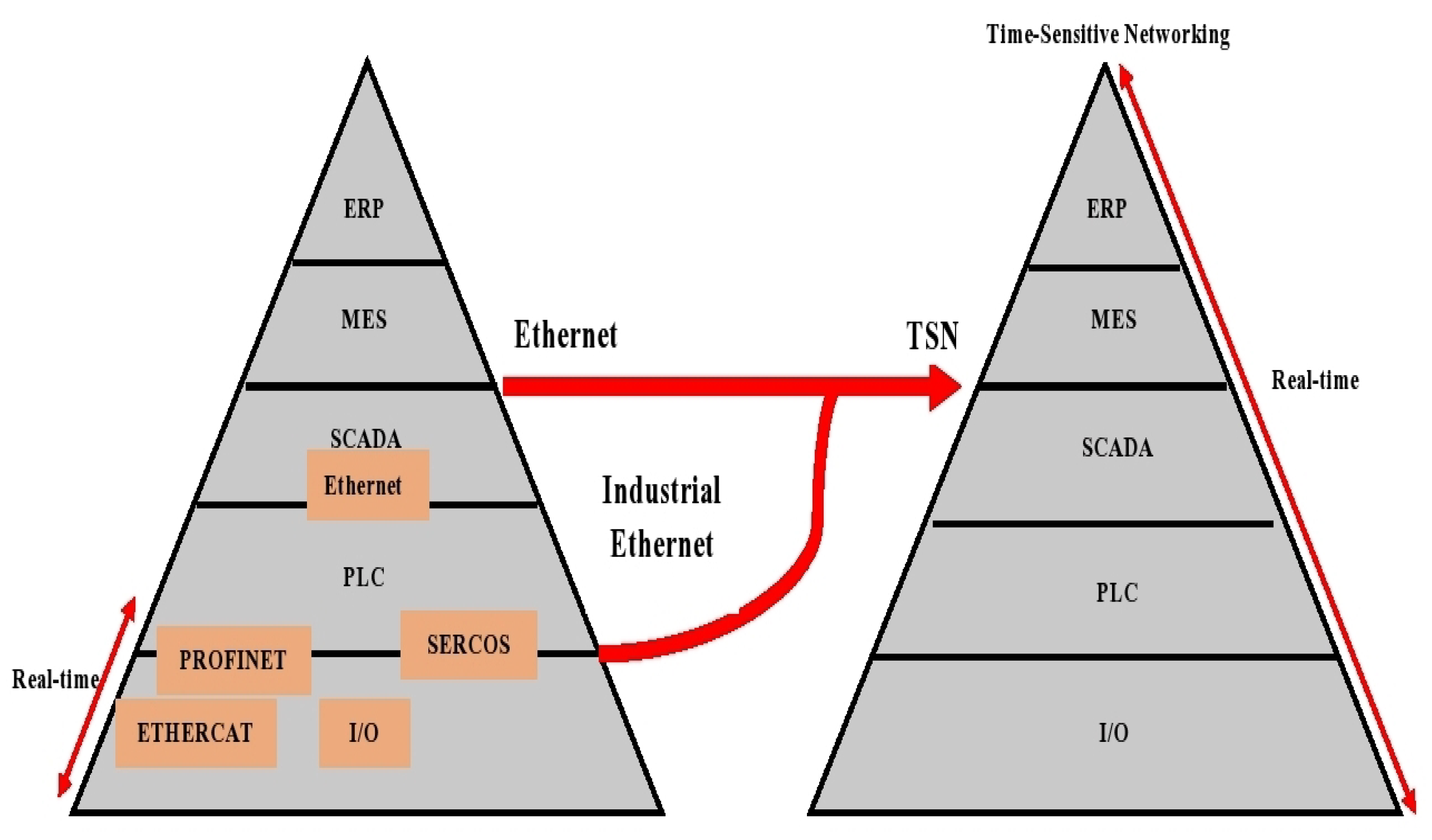 Processes 09 02084 g006