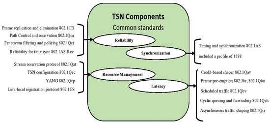 Processes 09 02084 g007 550