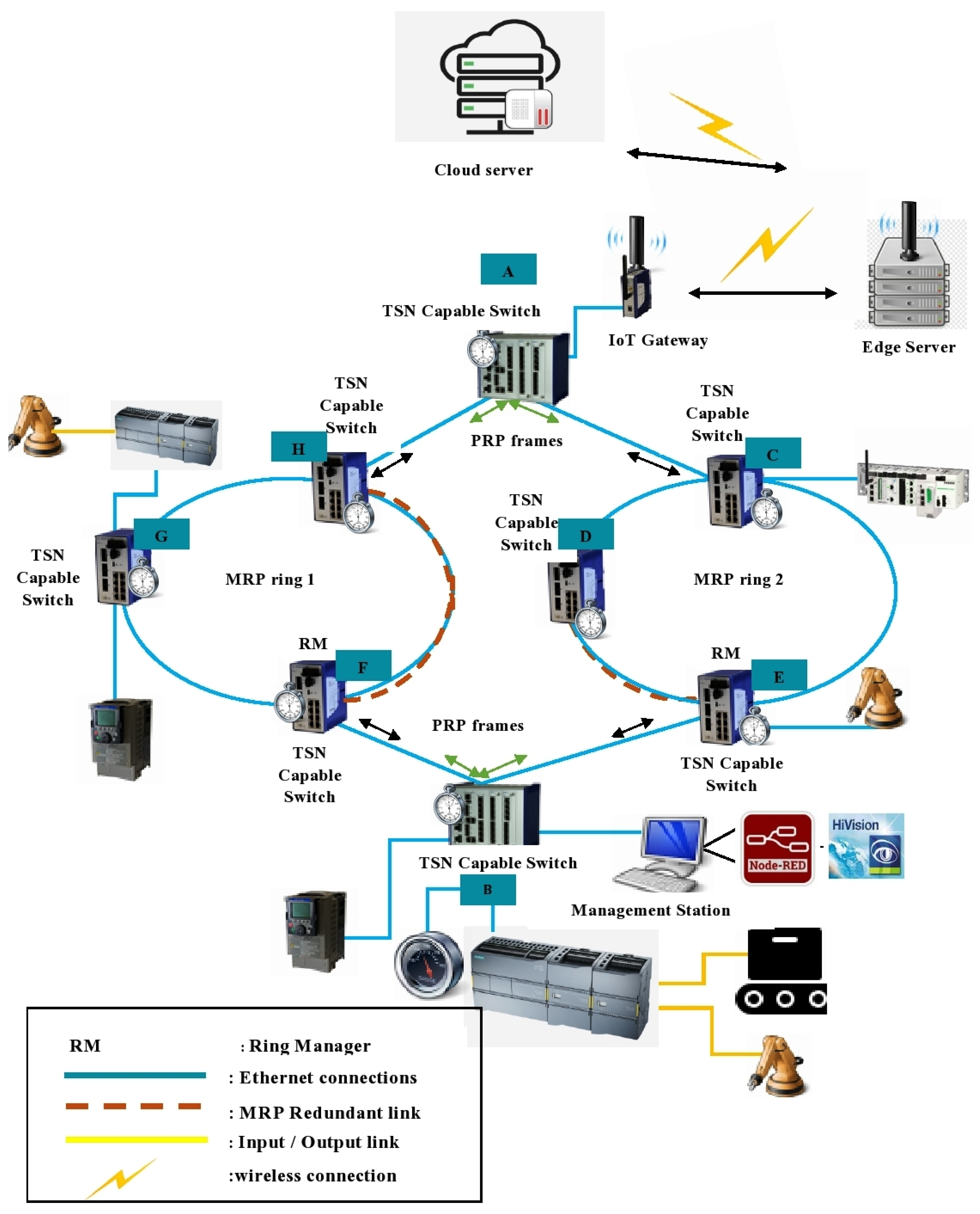 Processes 09 02084 g014
